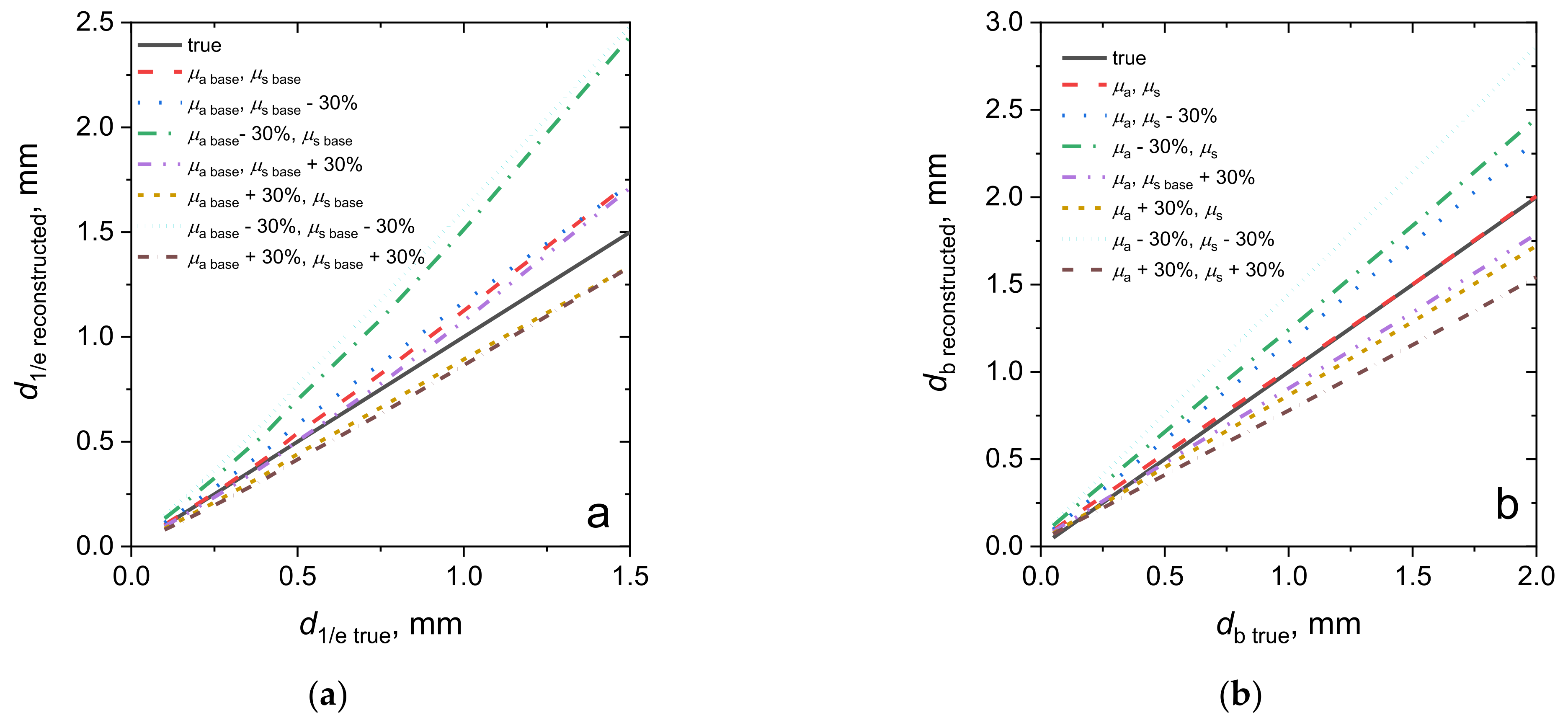 Cancers 13 05807 g006