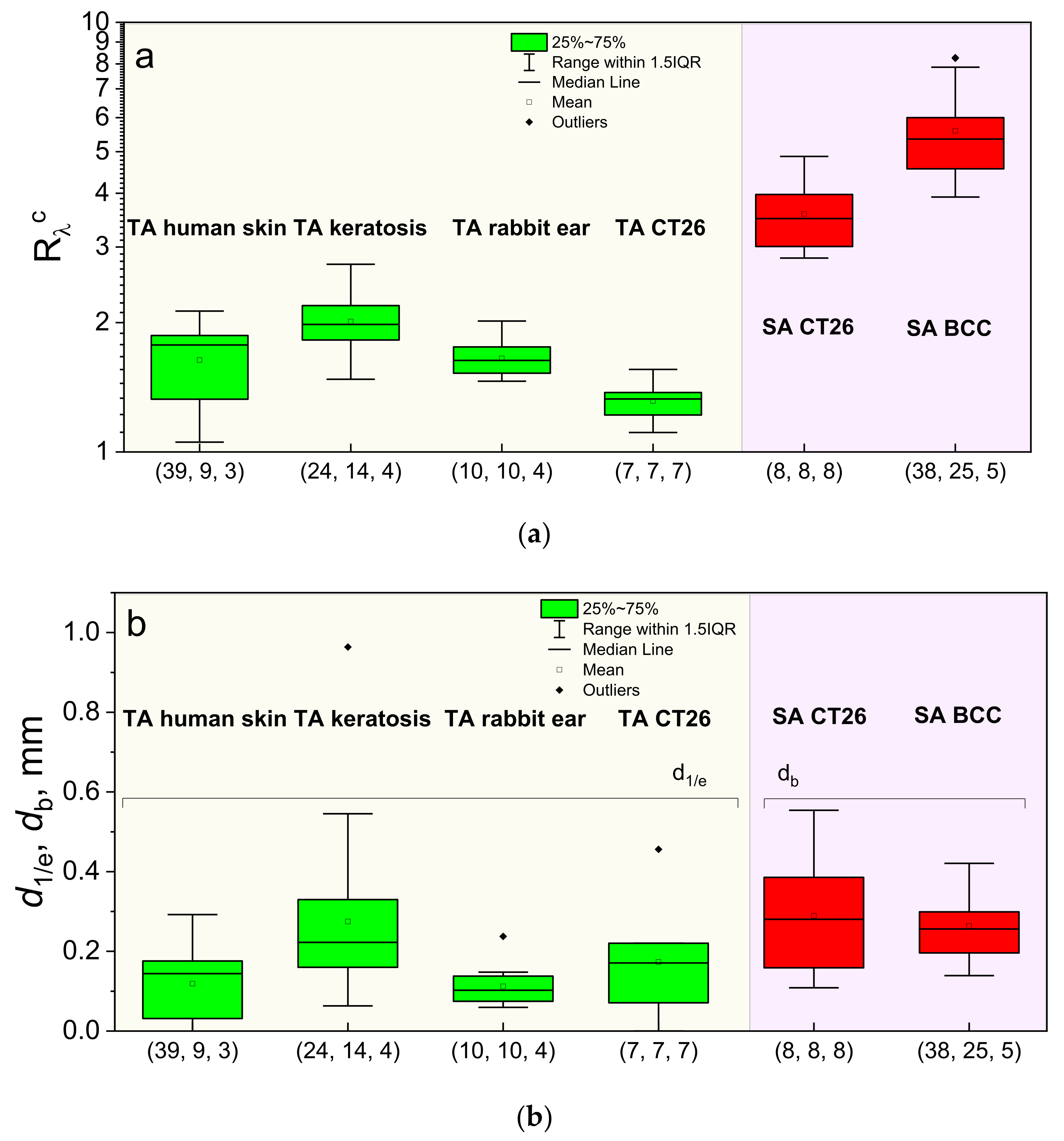 Cancers 13 05807 g007