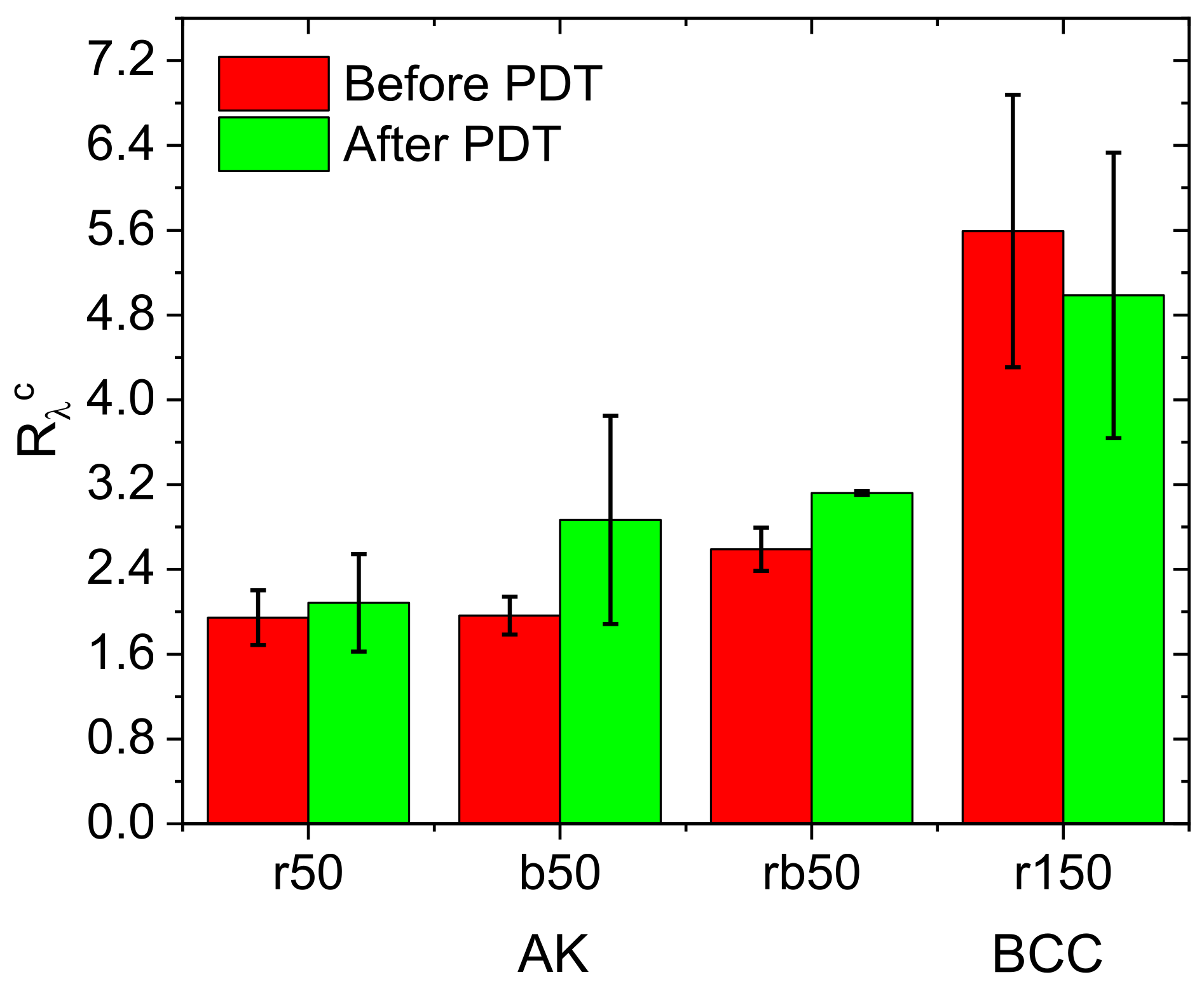 Cancers 13 05807 g010