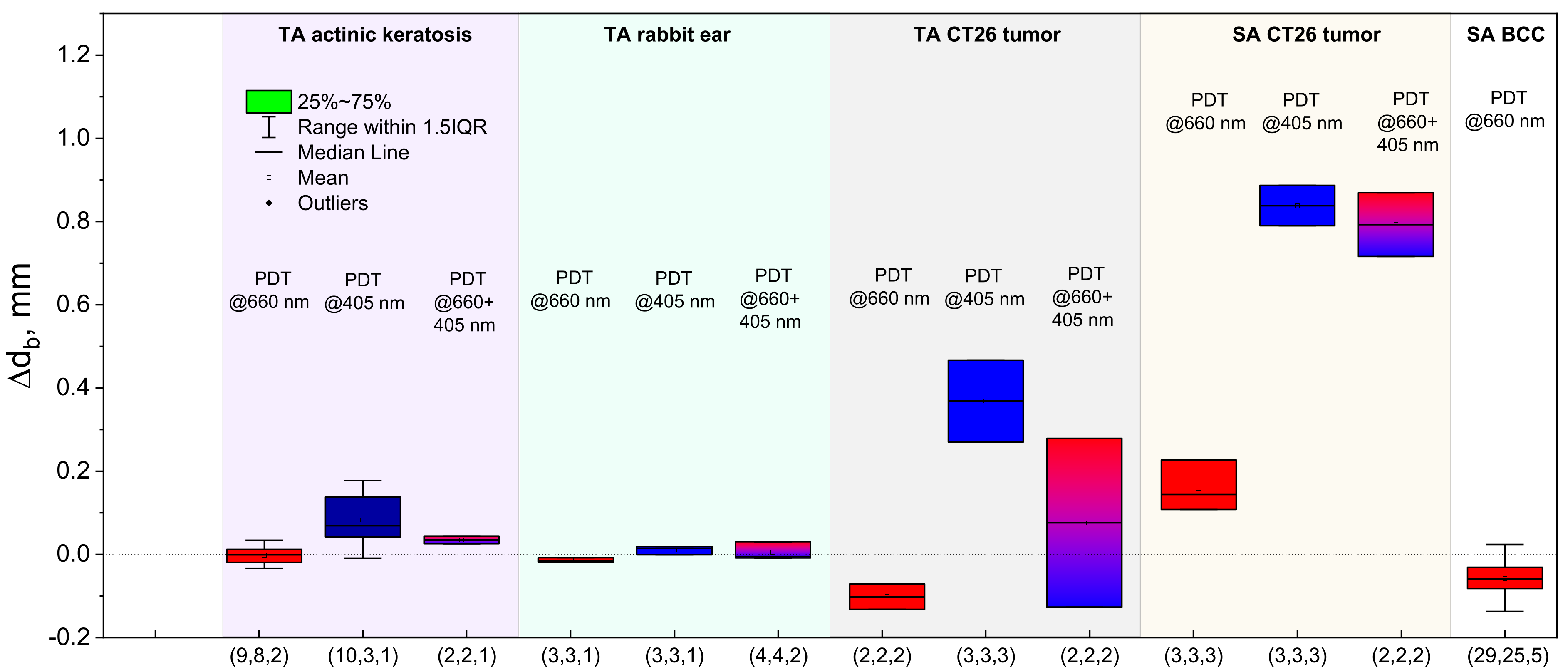 Cancers 13 05807 g011