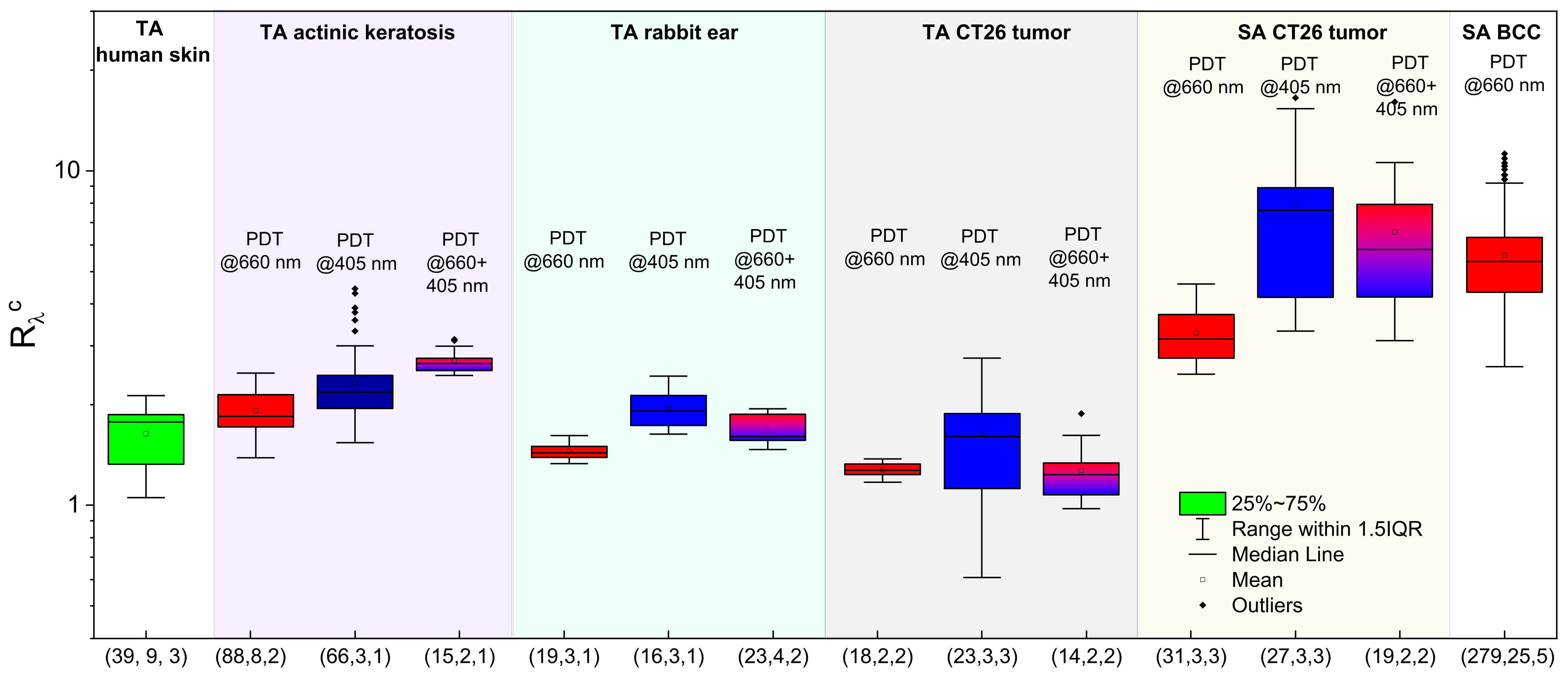 Cancers 13 05807 g012