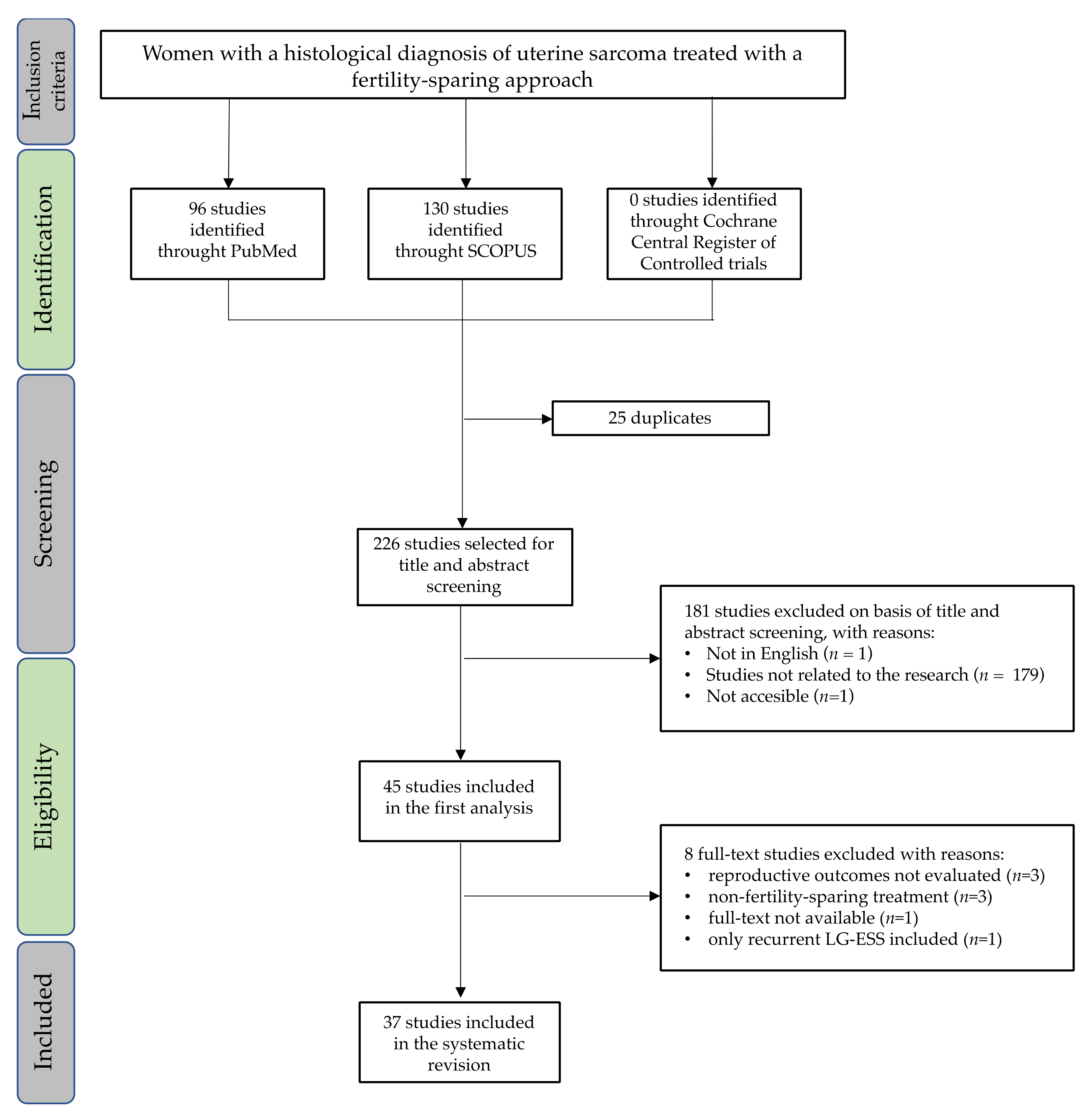 Cancers 13 05808 g001