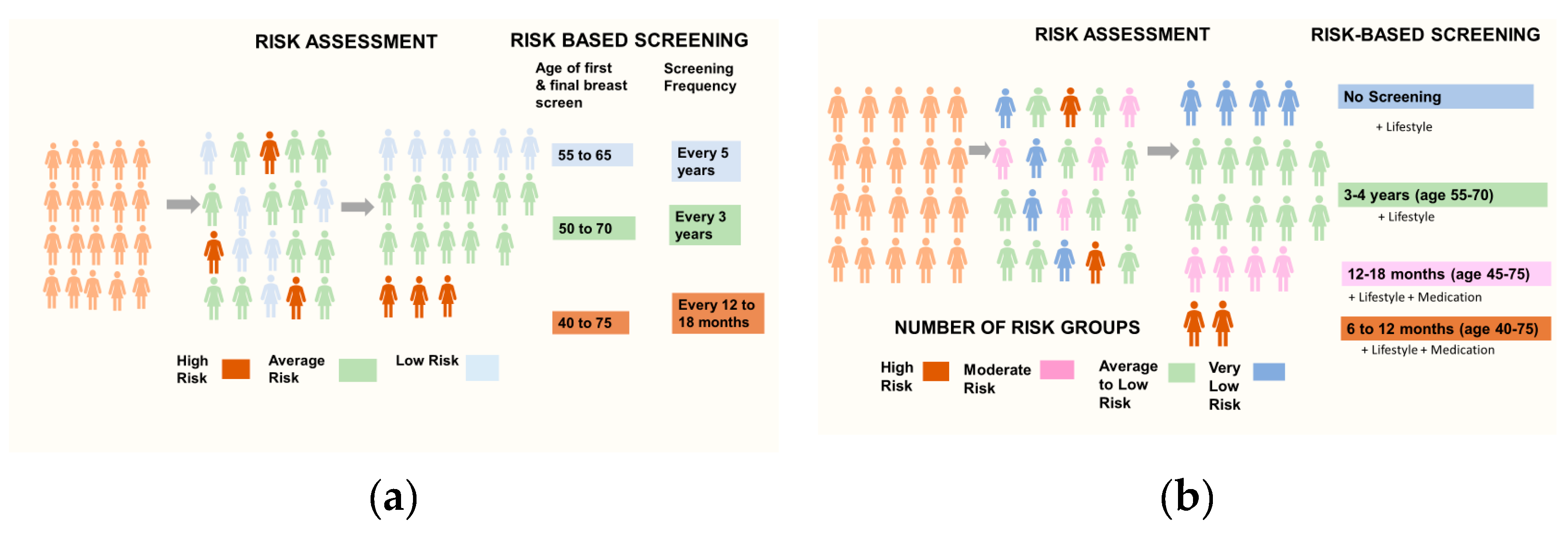 Cancers 13 05813 g001