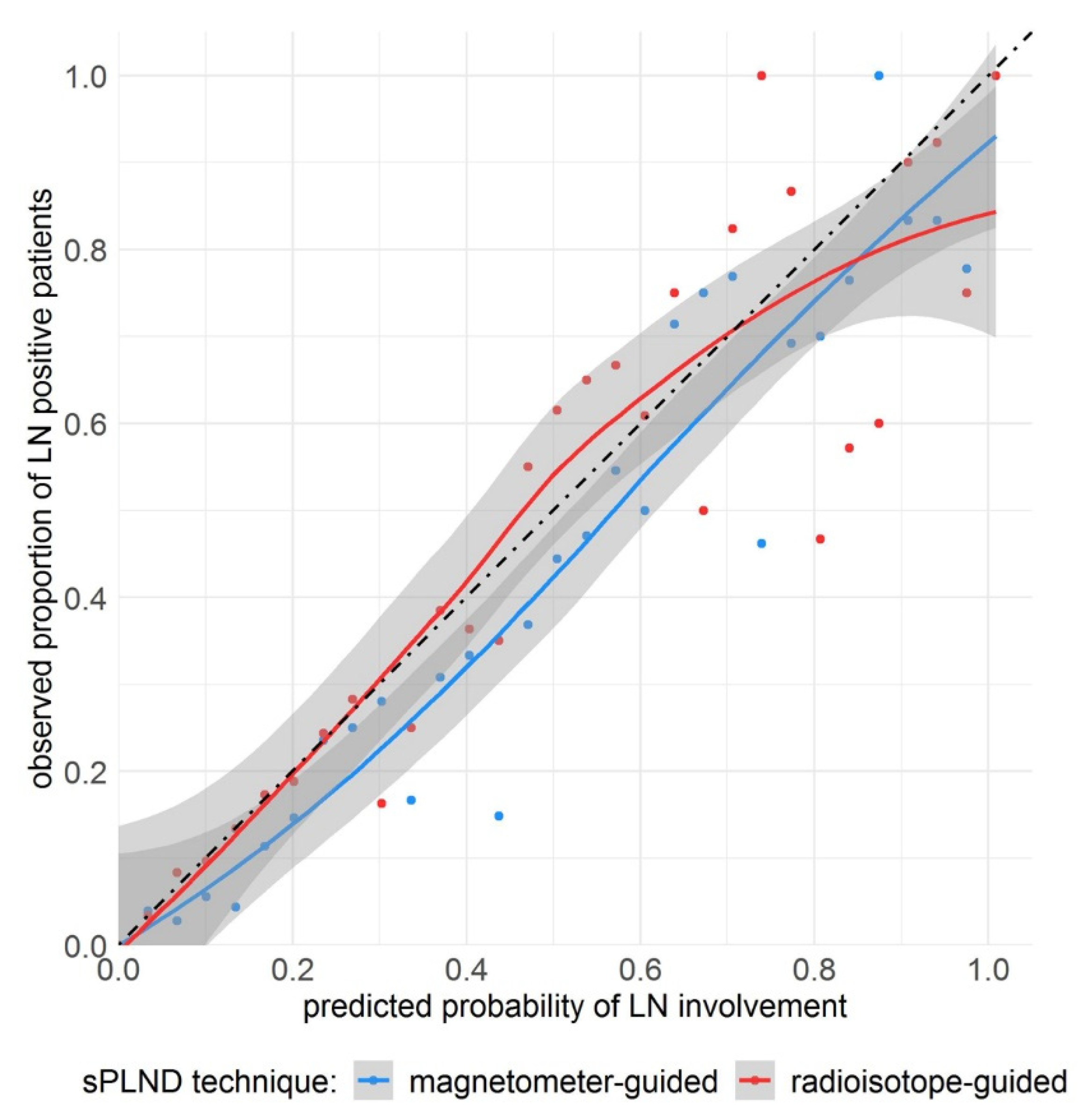 Cancers 13 05821 g002
