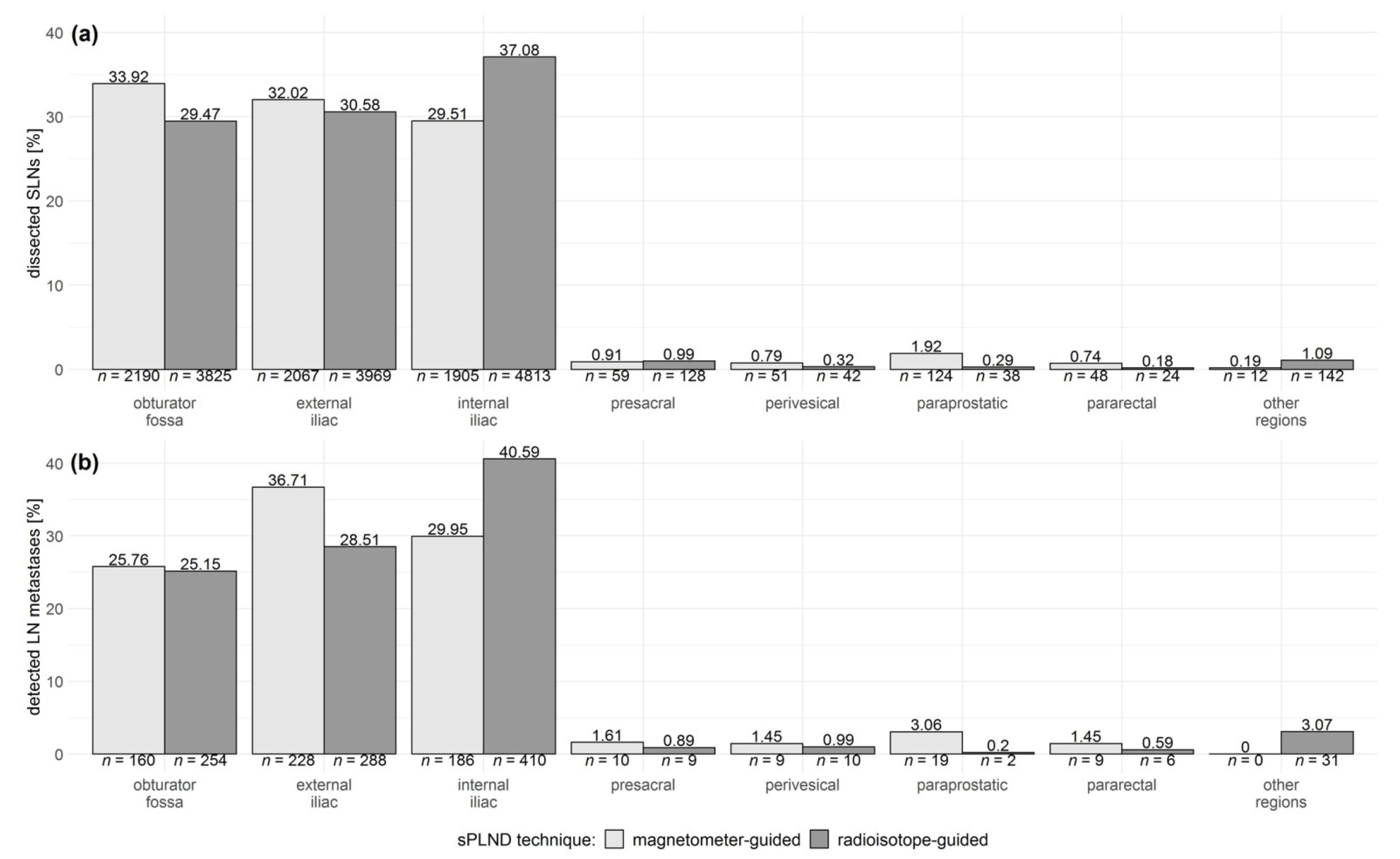 Cancers 13 05821 g003