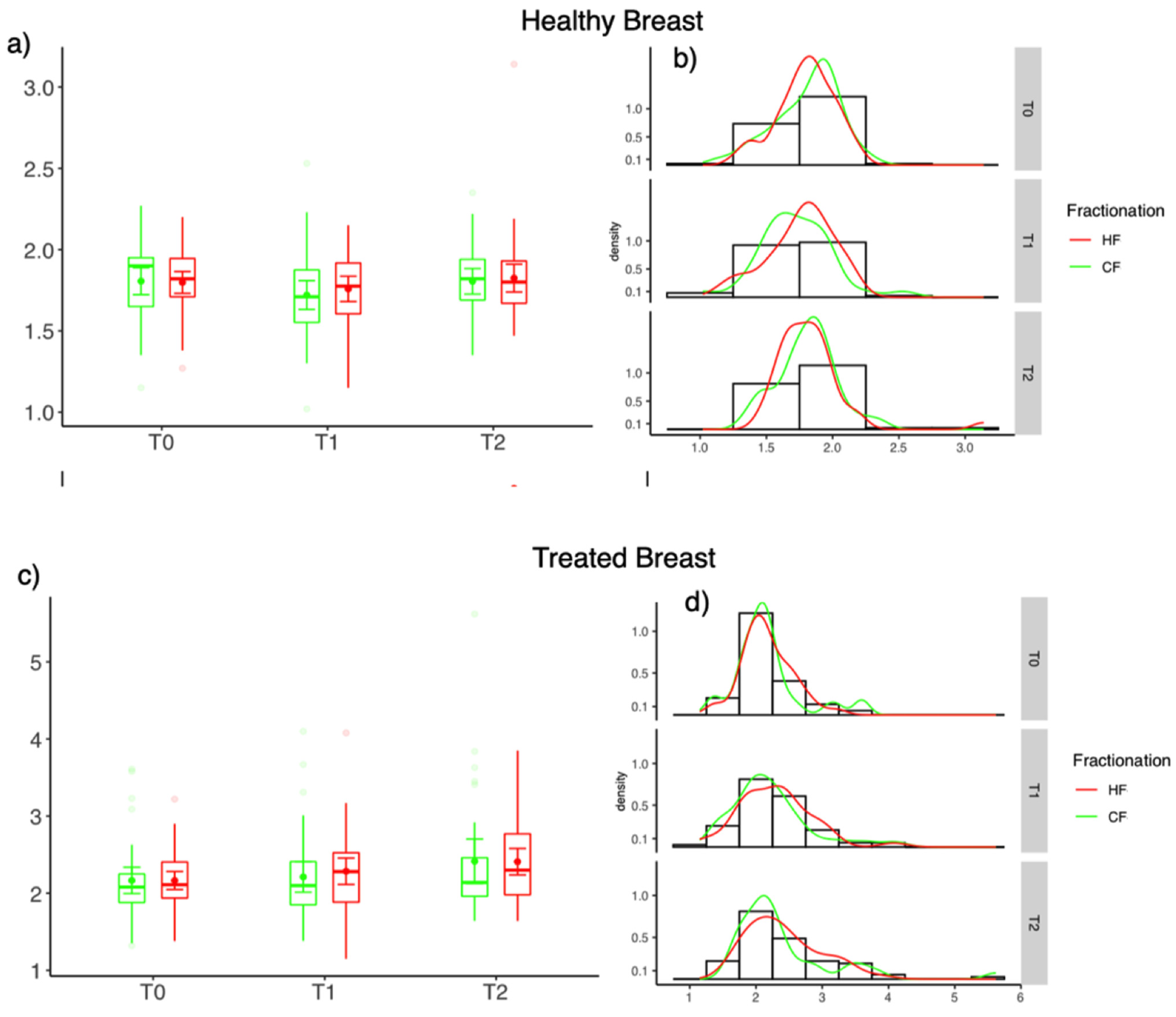 Cancers 13 05826 g002
