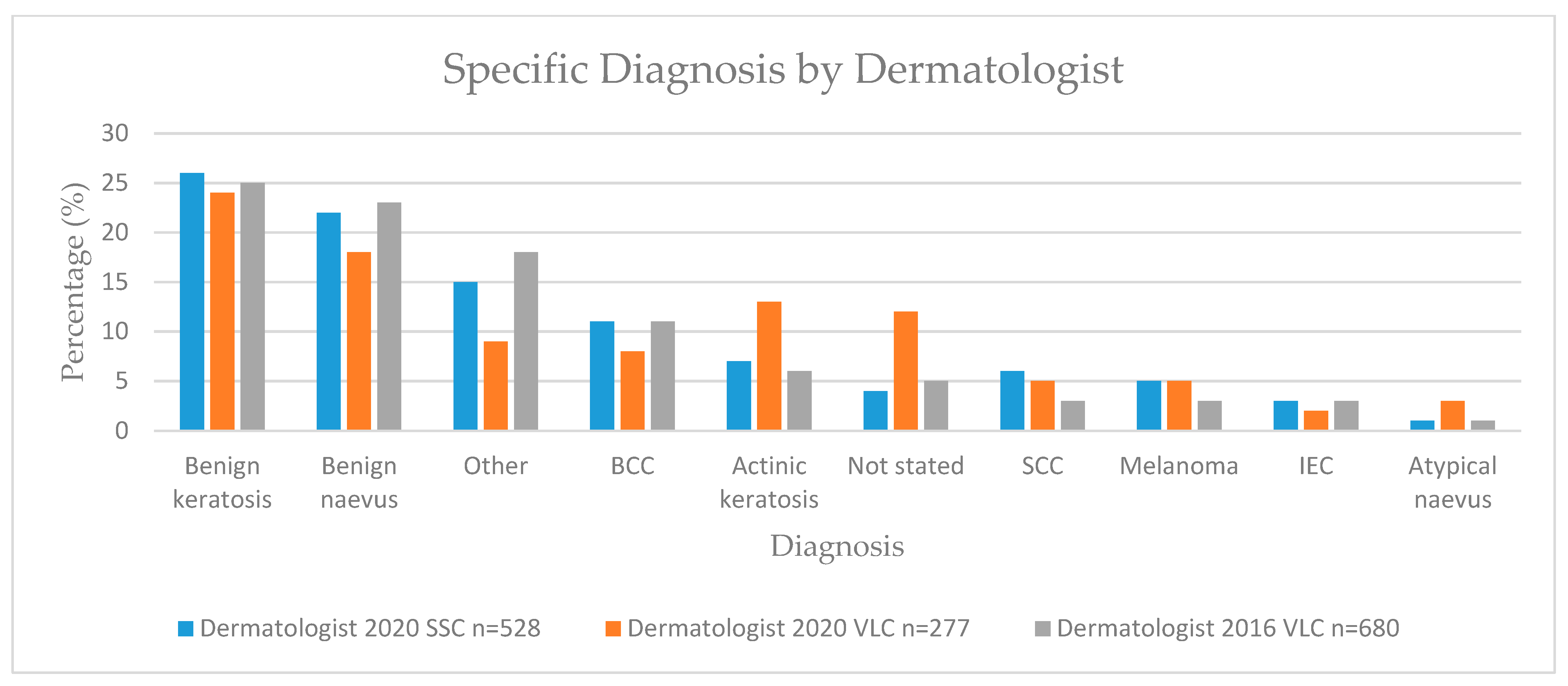 Cancers 13 05828 g002