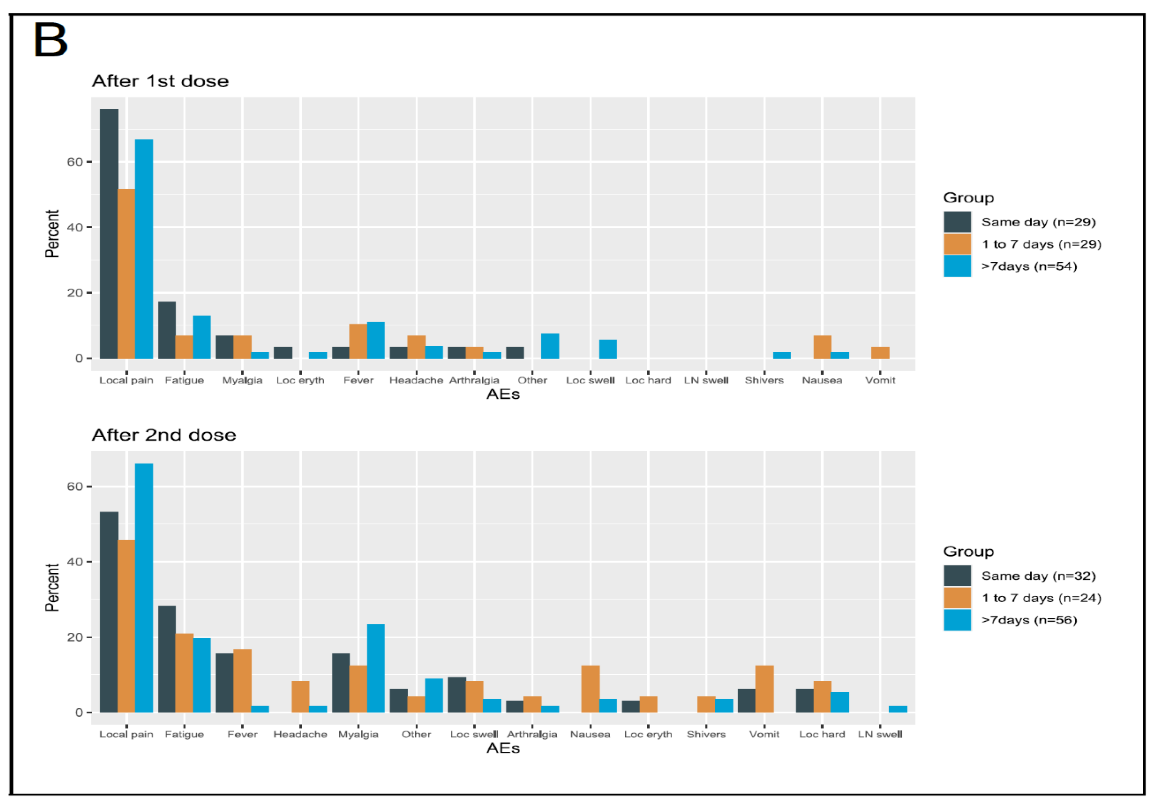 Cancers 13 05829 g001b