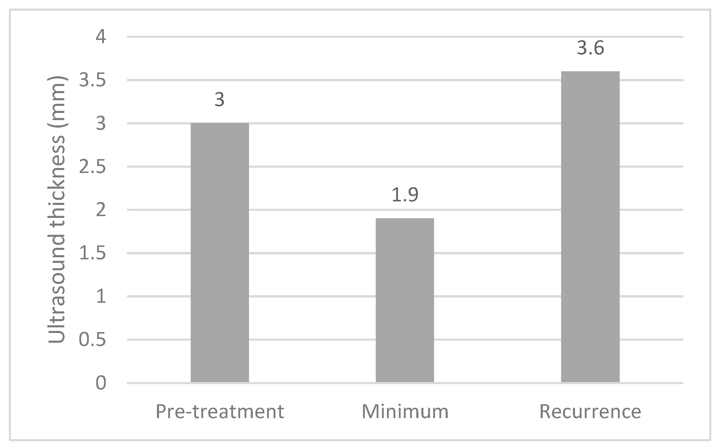 Cancers 13 05832 g003