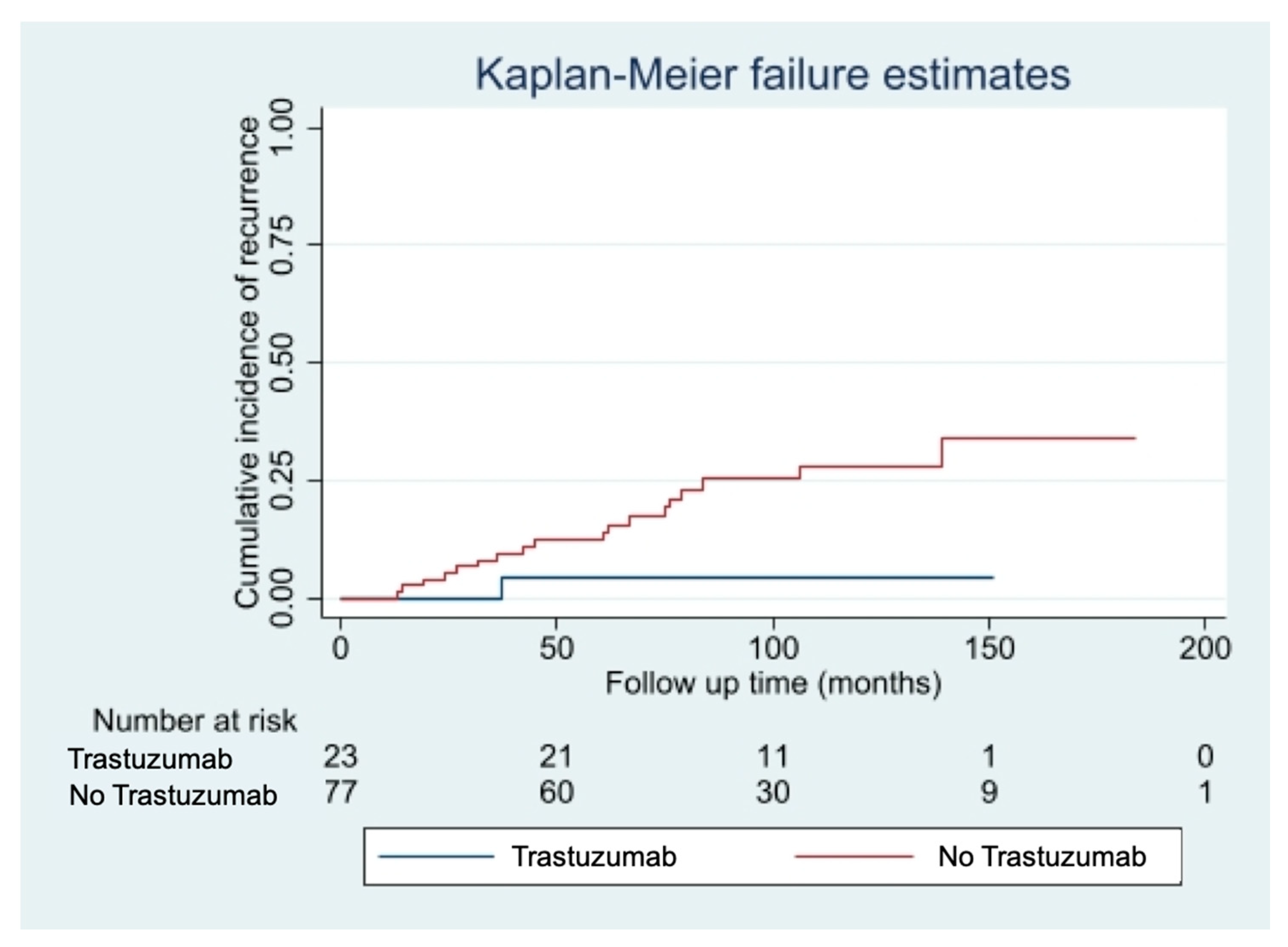 Cancers 13 05836 g001