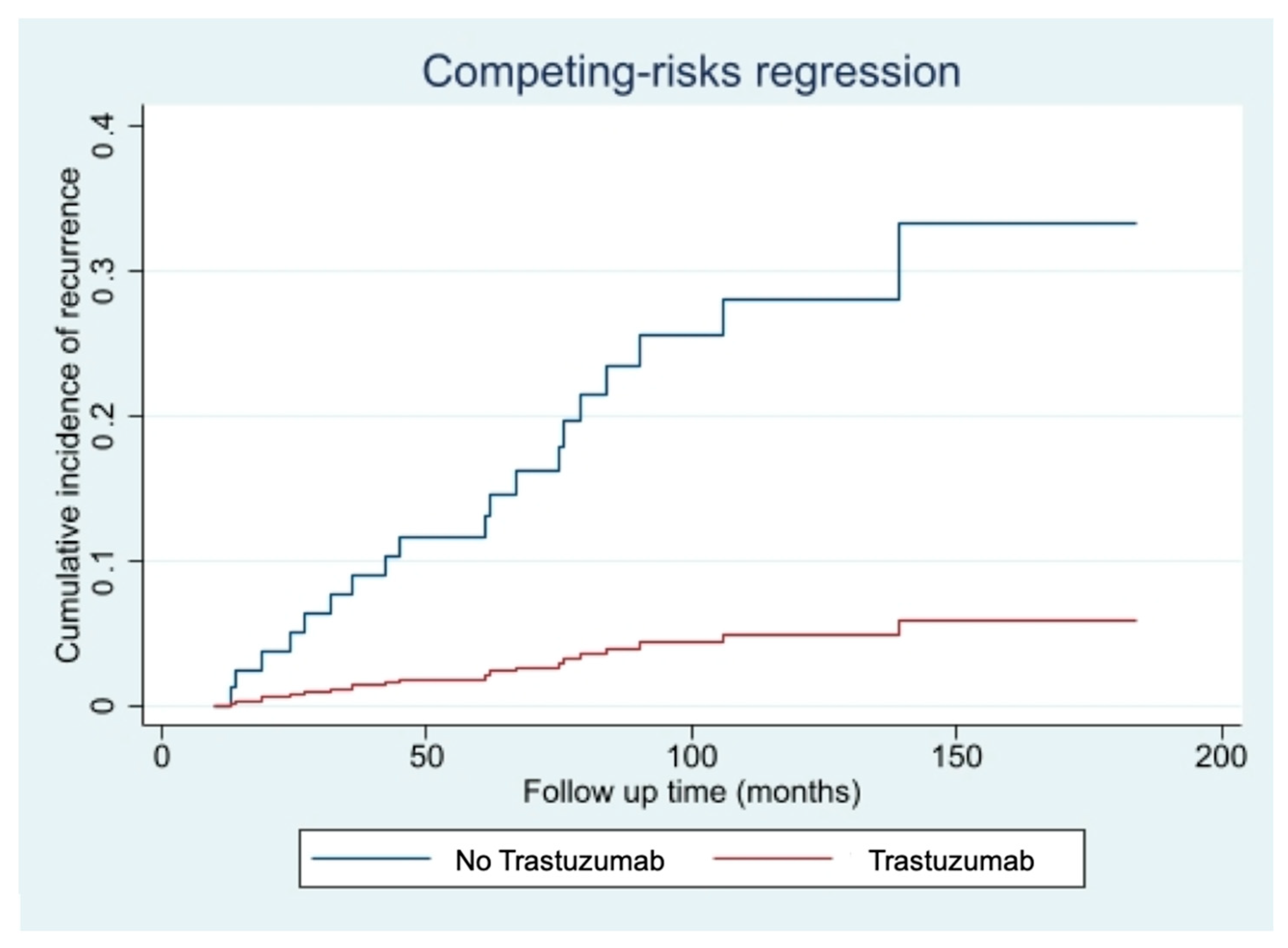 Cancers 13 05836 g002