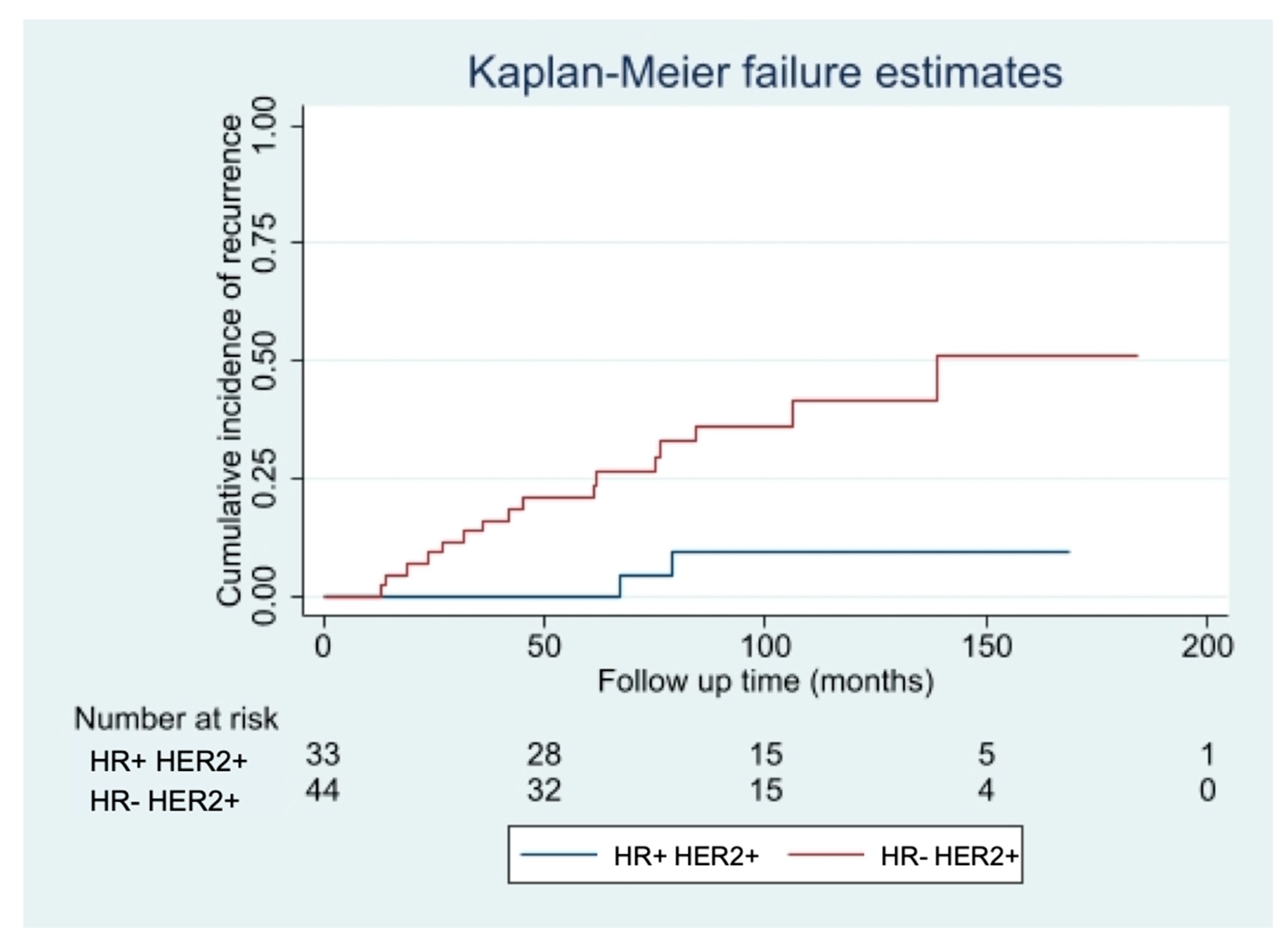Cancers 13 05836 g003