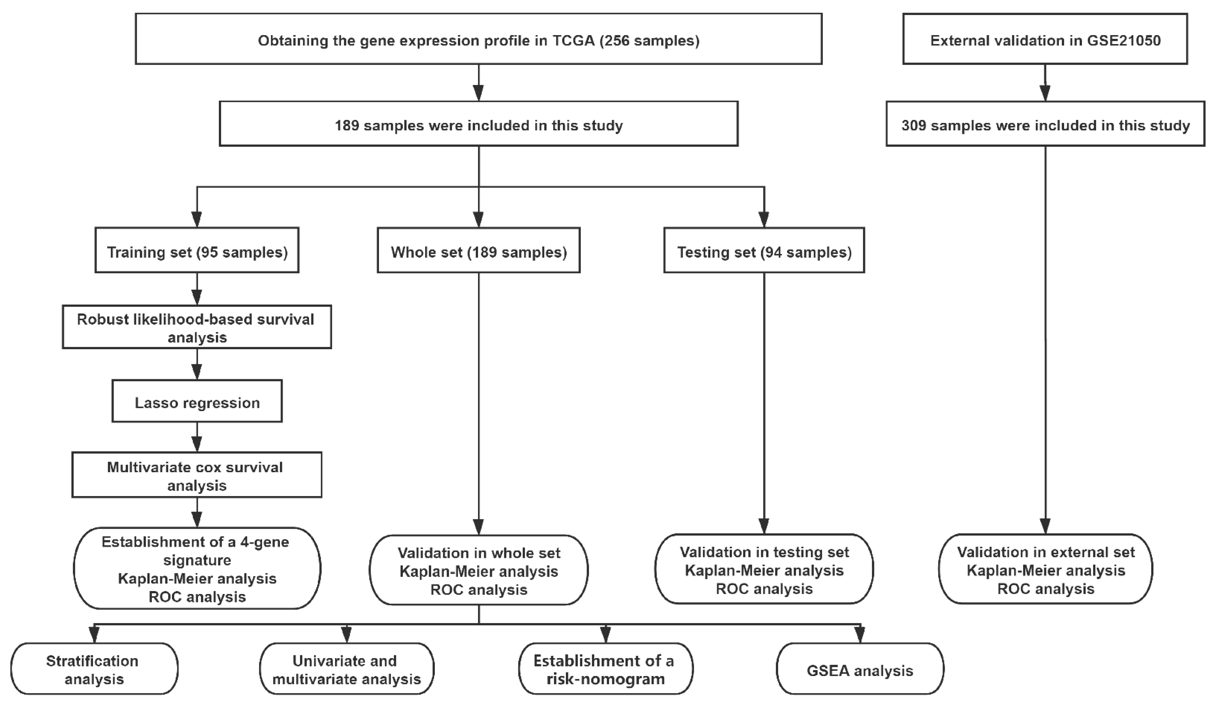 Cancers 13 05837 g001