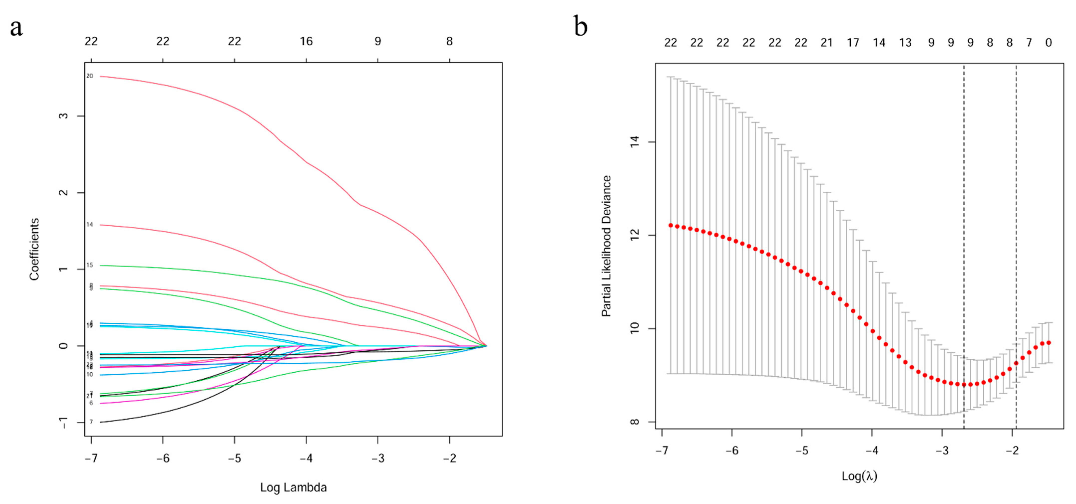 Cancers 13 05837 g002