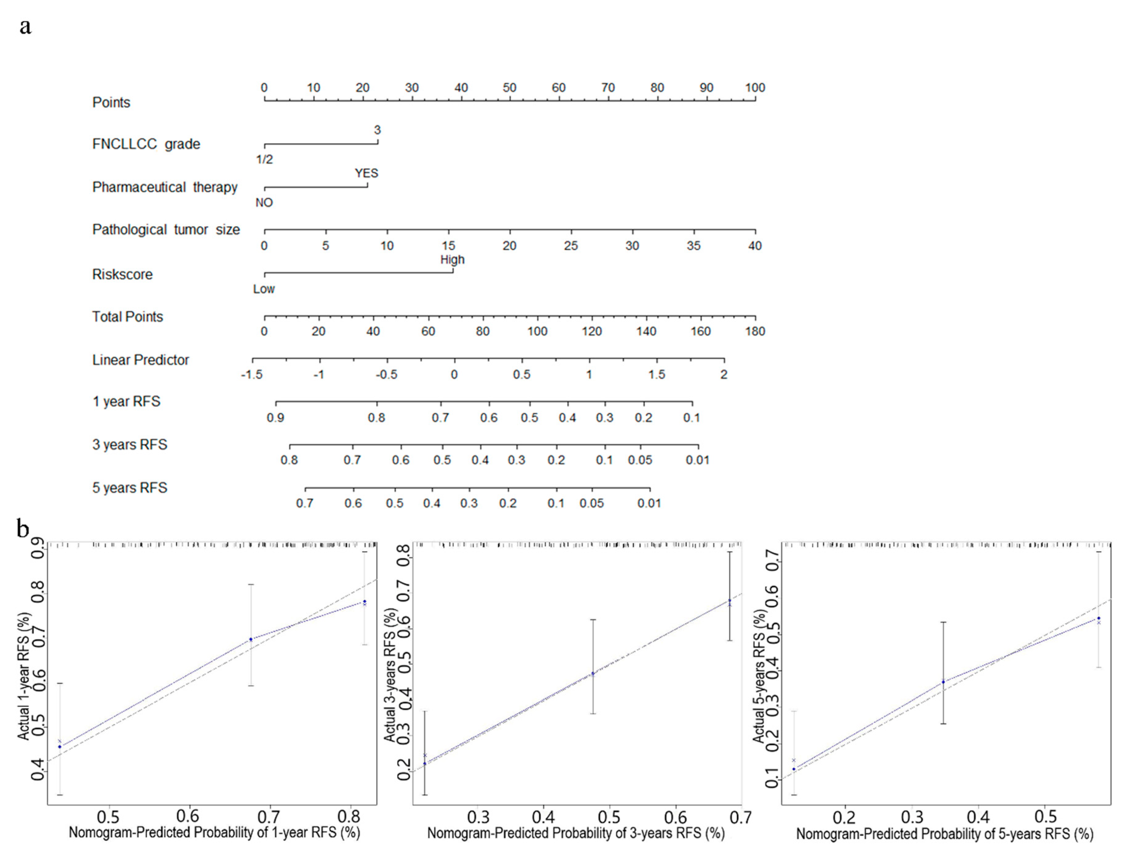 Cancers 13 05837 g007