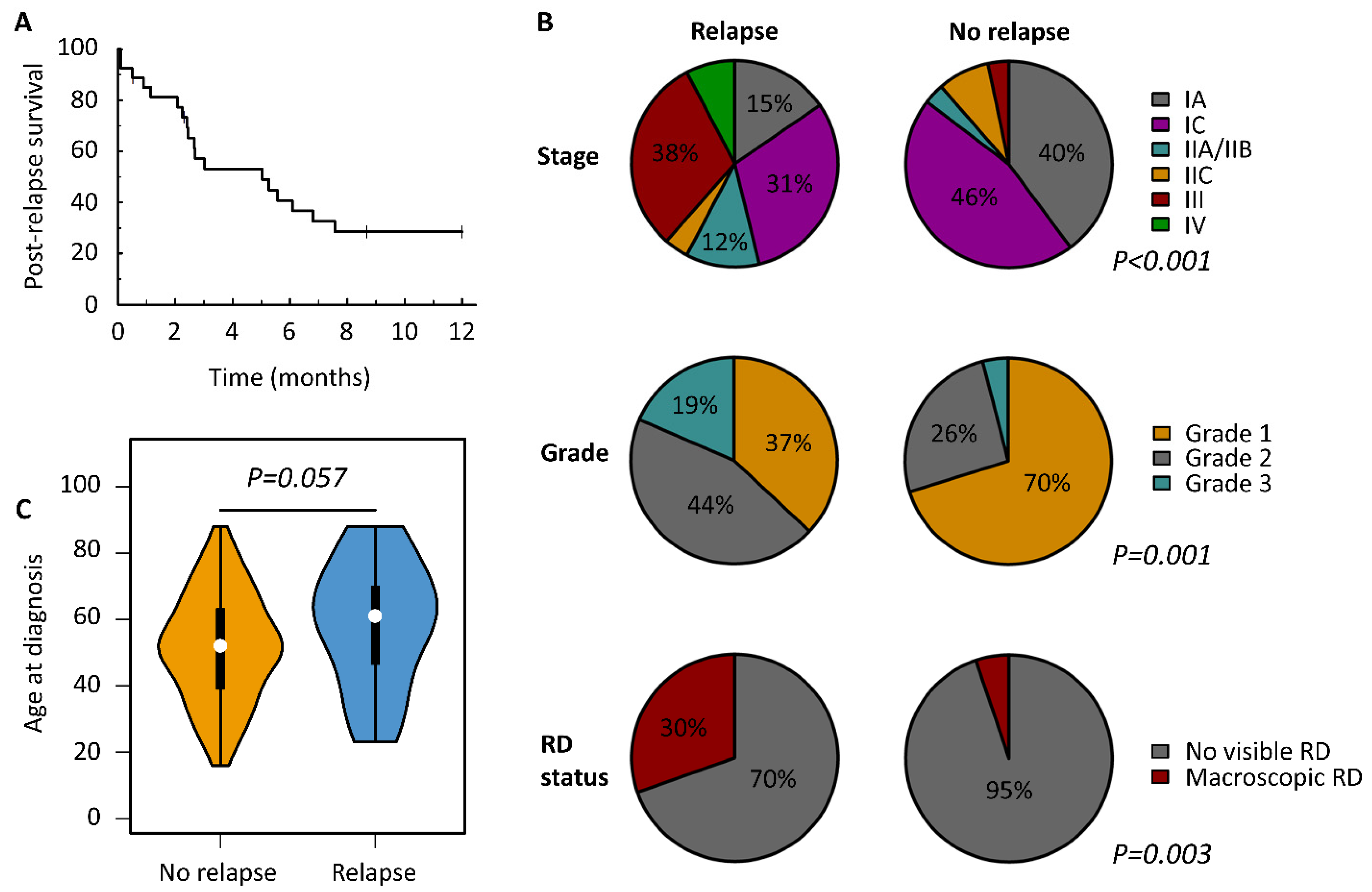 Cancers 13 05839 g003