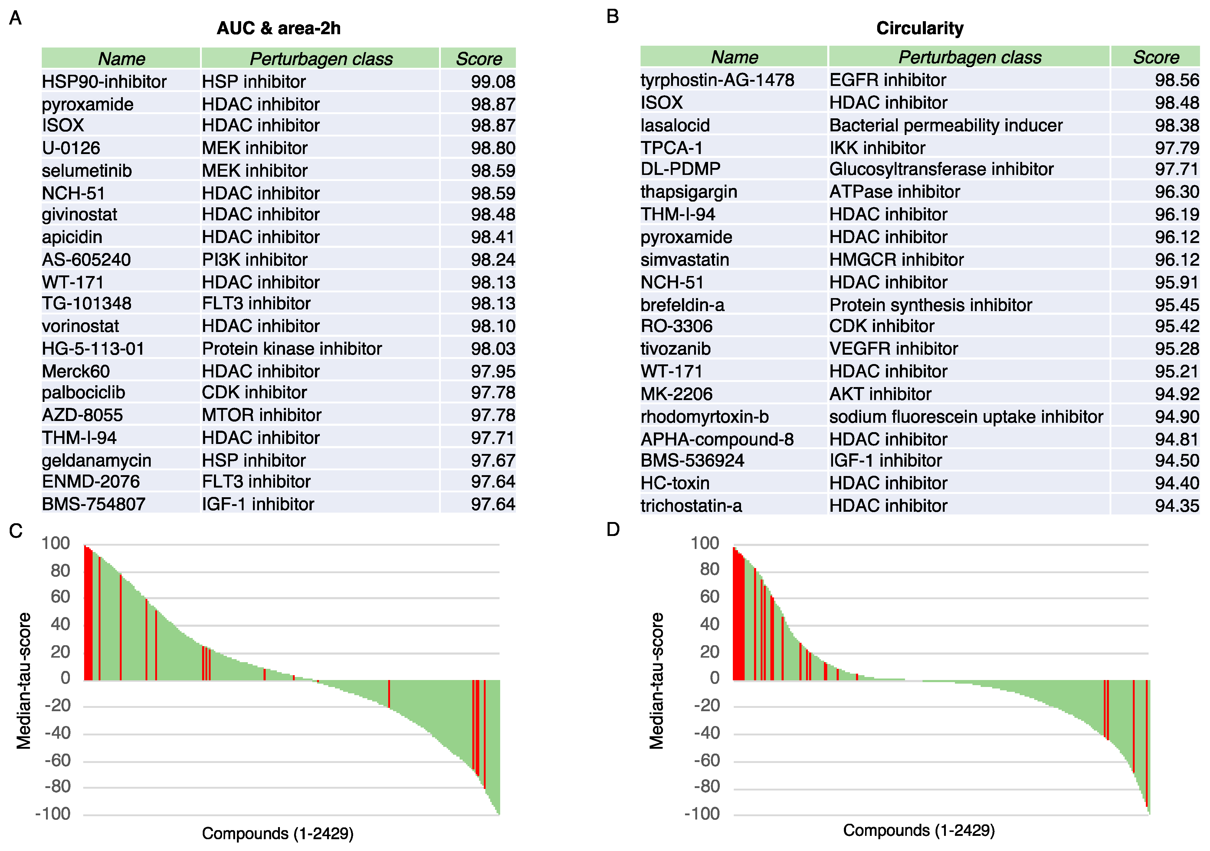 Cancers 13 05840 g003