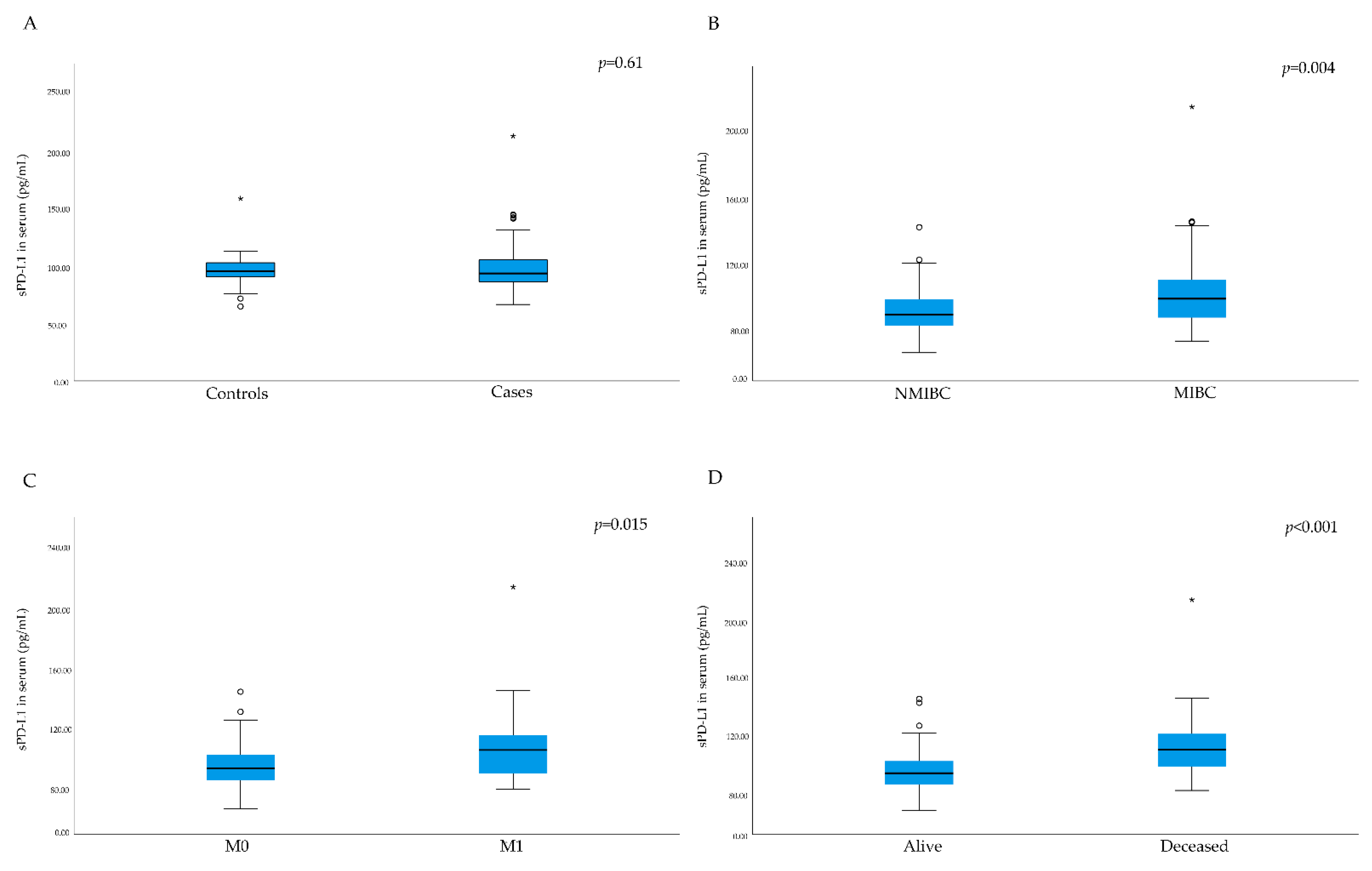 Cancers 13 05841 g001