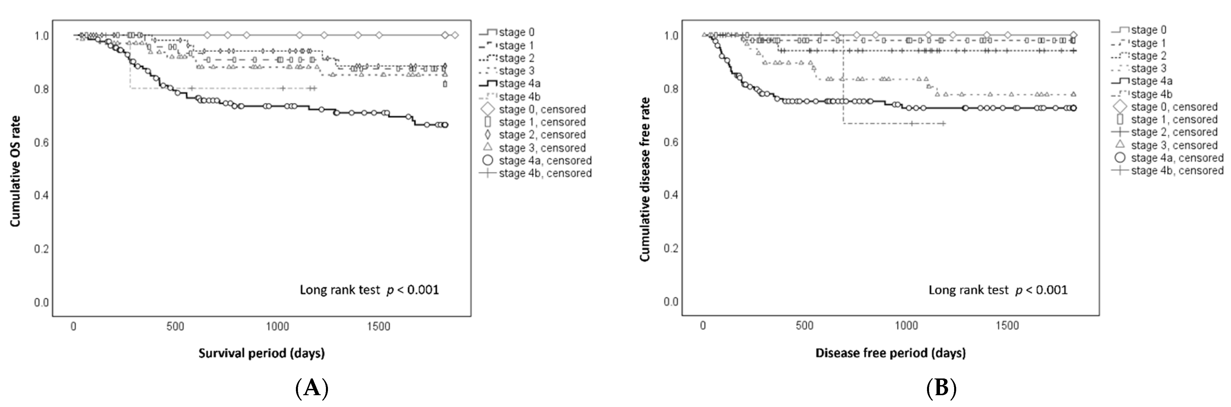 Cancers 13 05843 g001