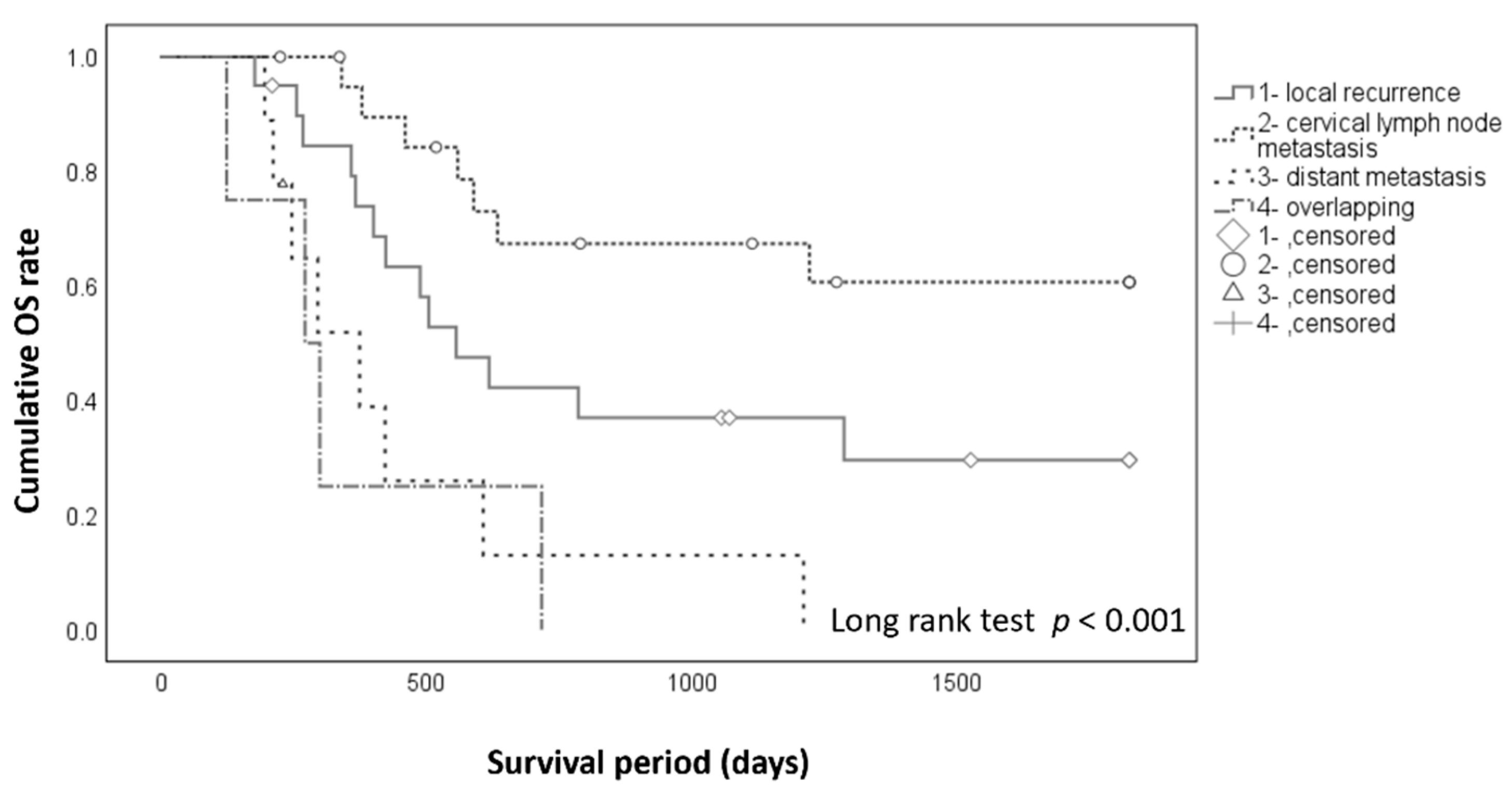 Cancers 13 05843 g003