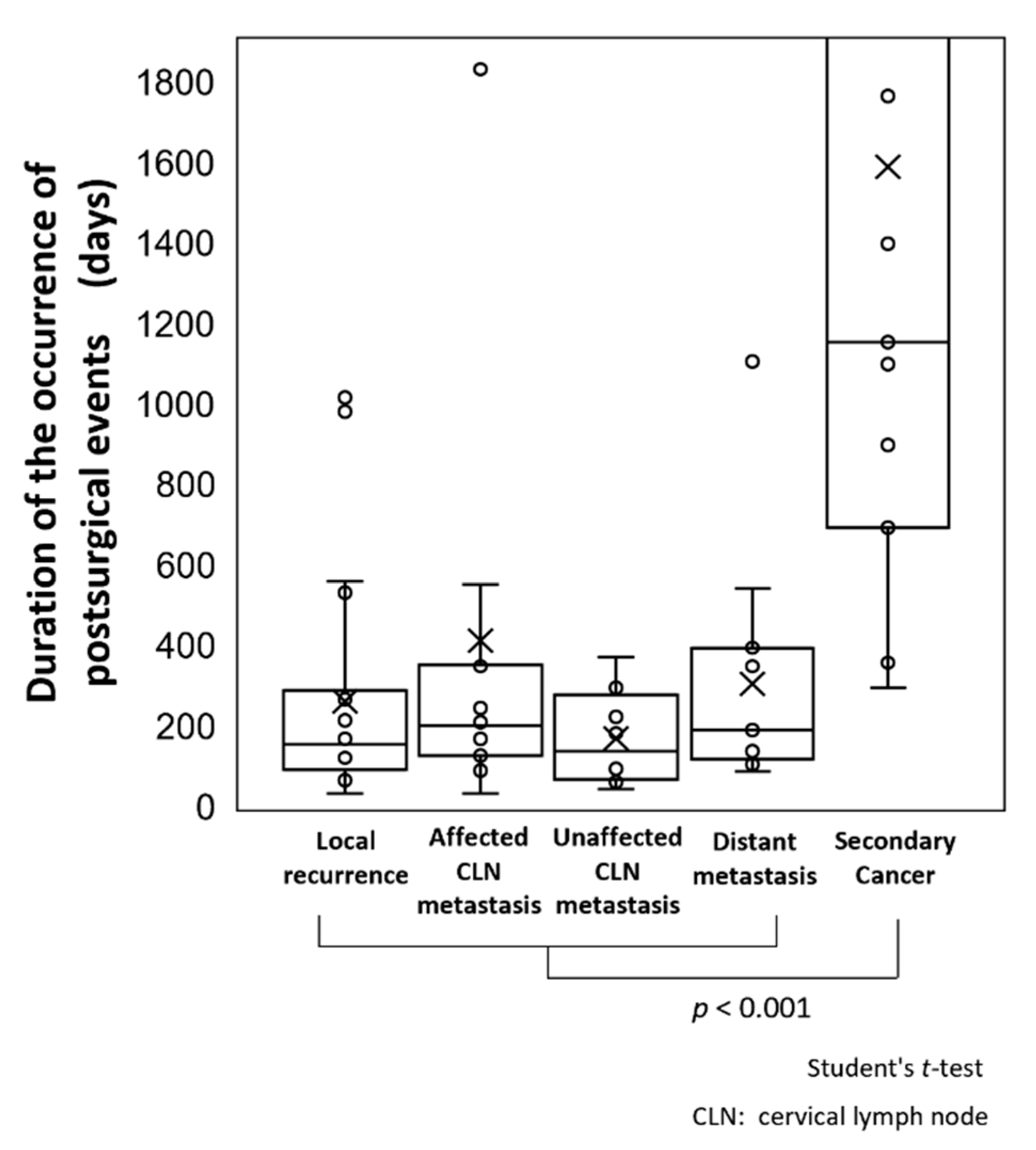 Cancers 13 05843 g004