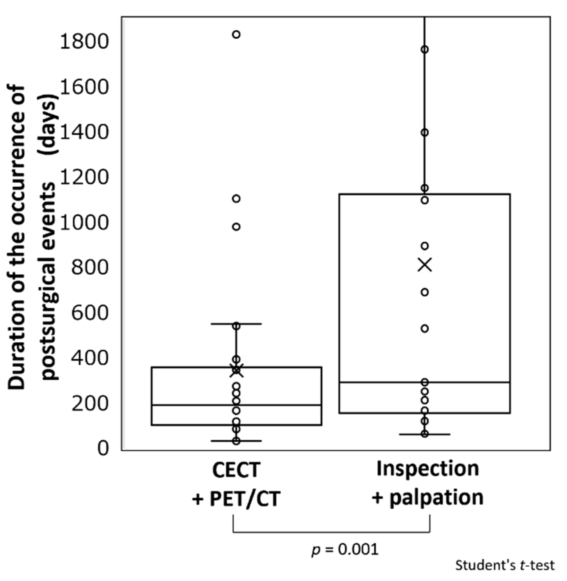 Cancers 13 05843 g005