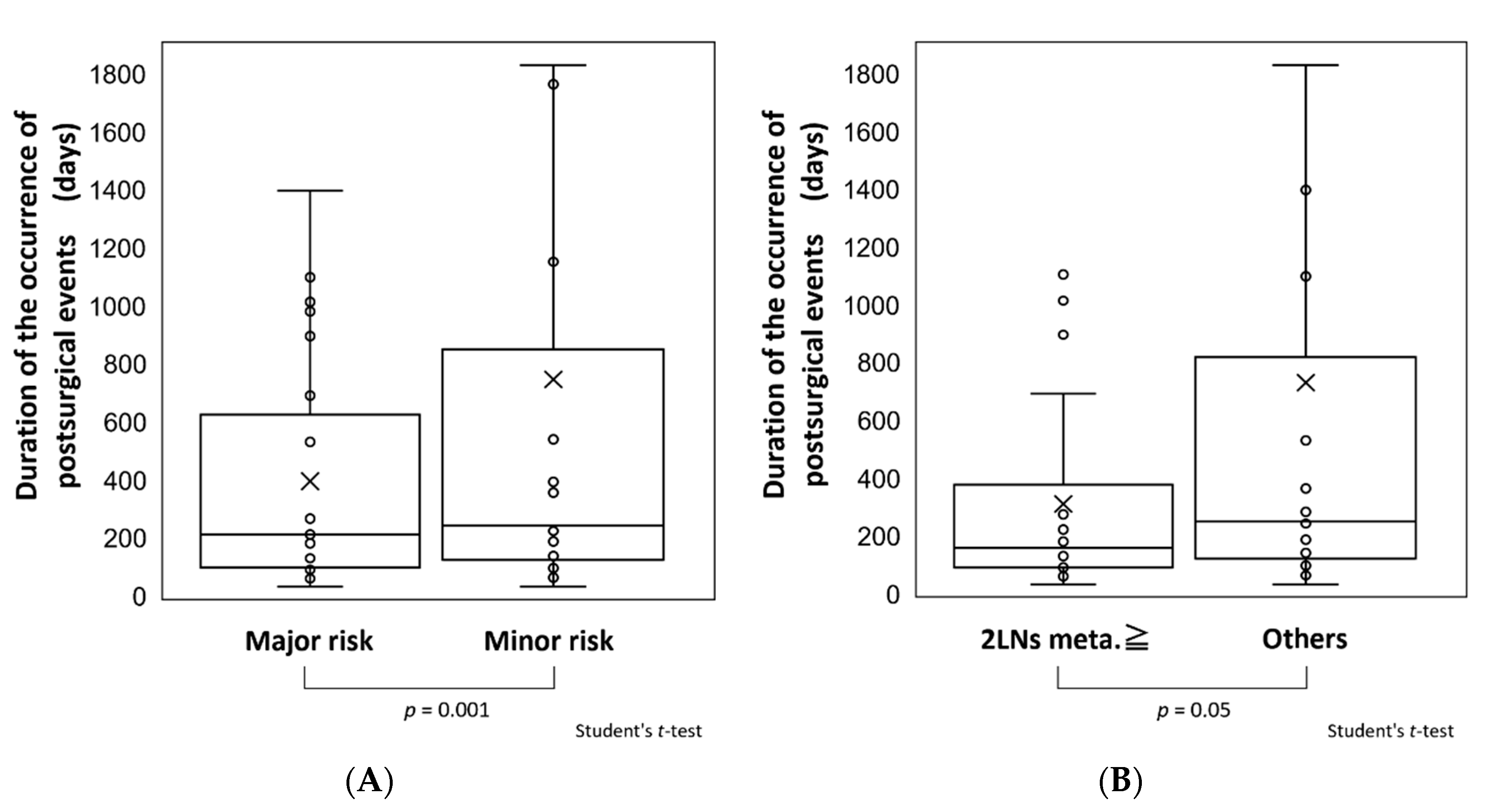 Cancers 13 05843 g006