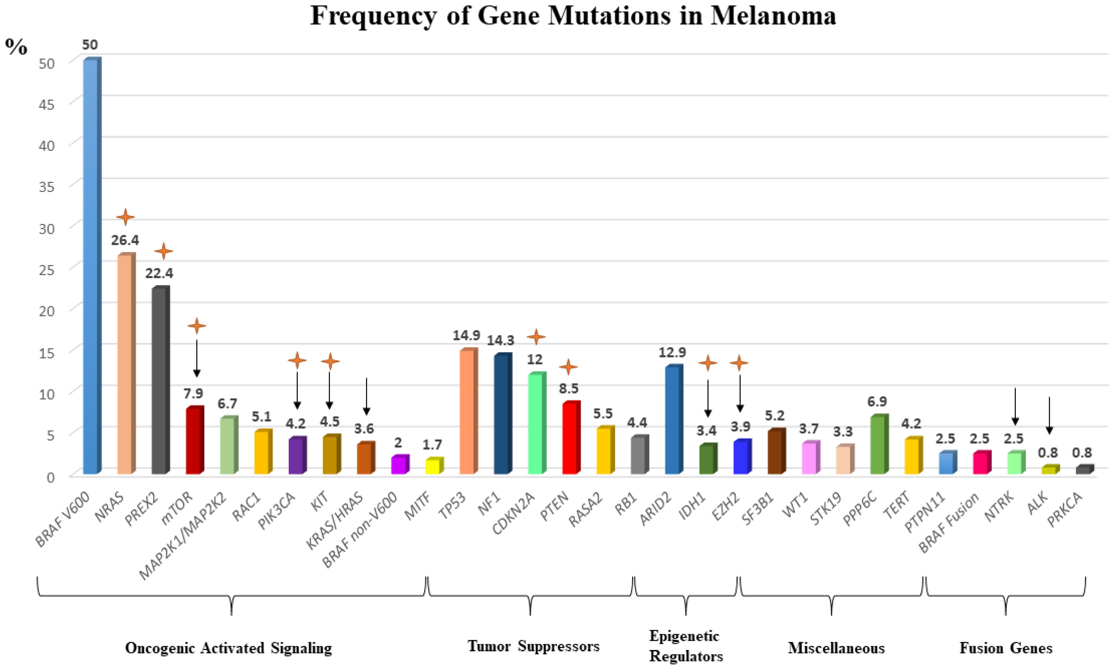Cancers 13 05847 g003
