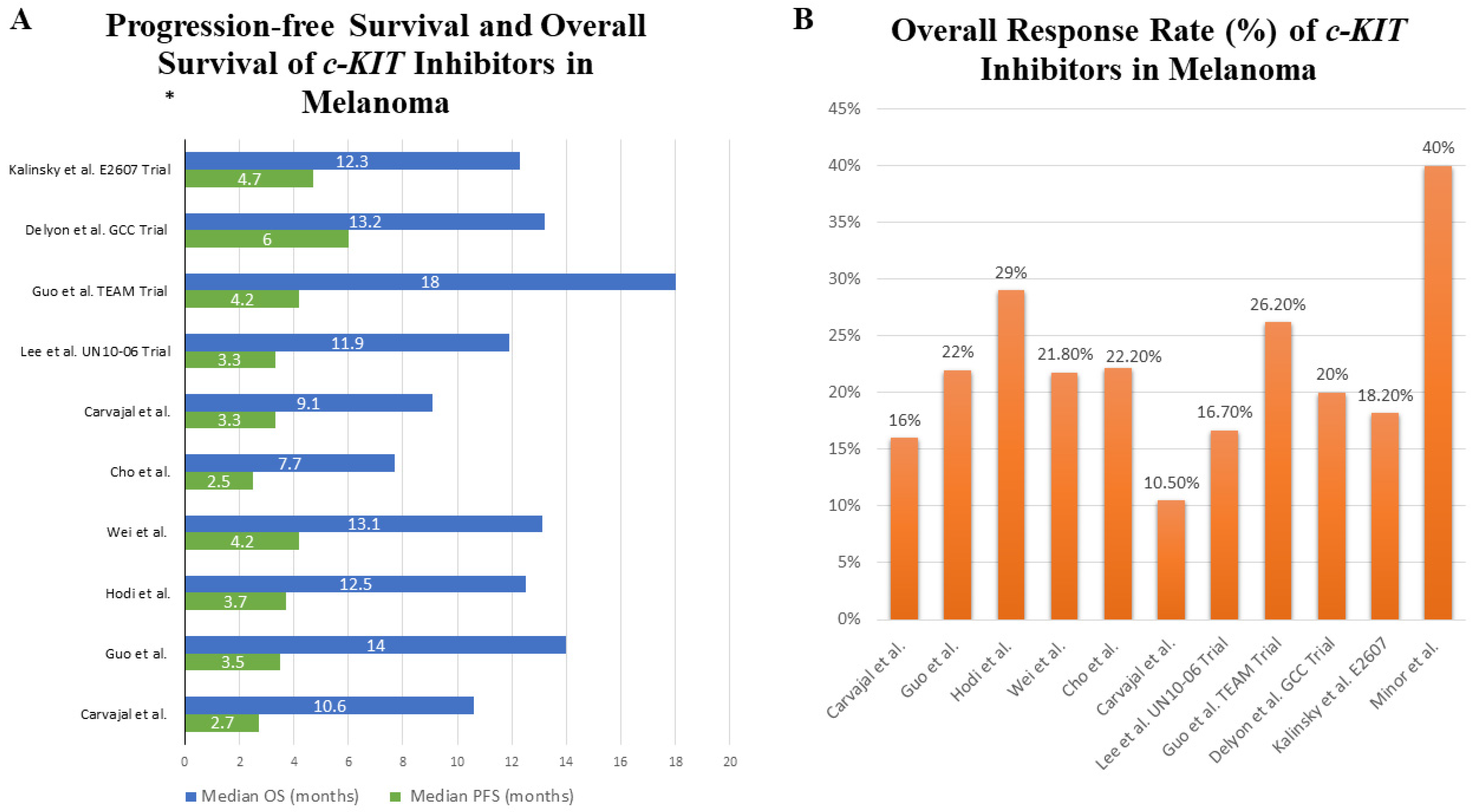 Cancers 13 05847 g004