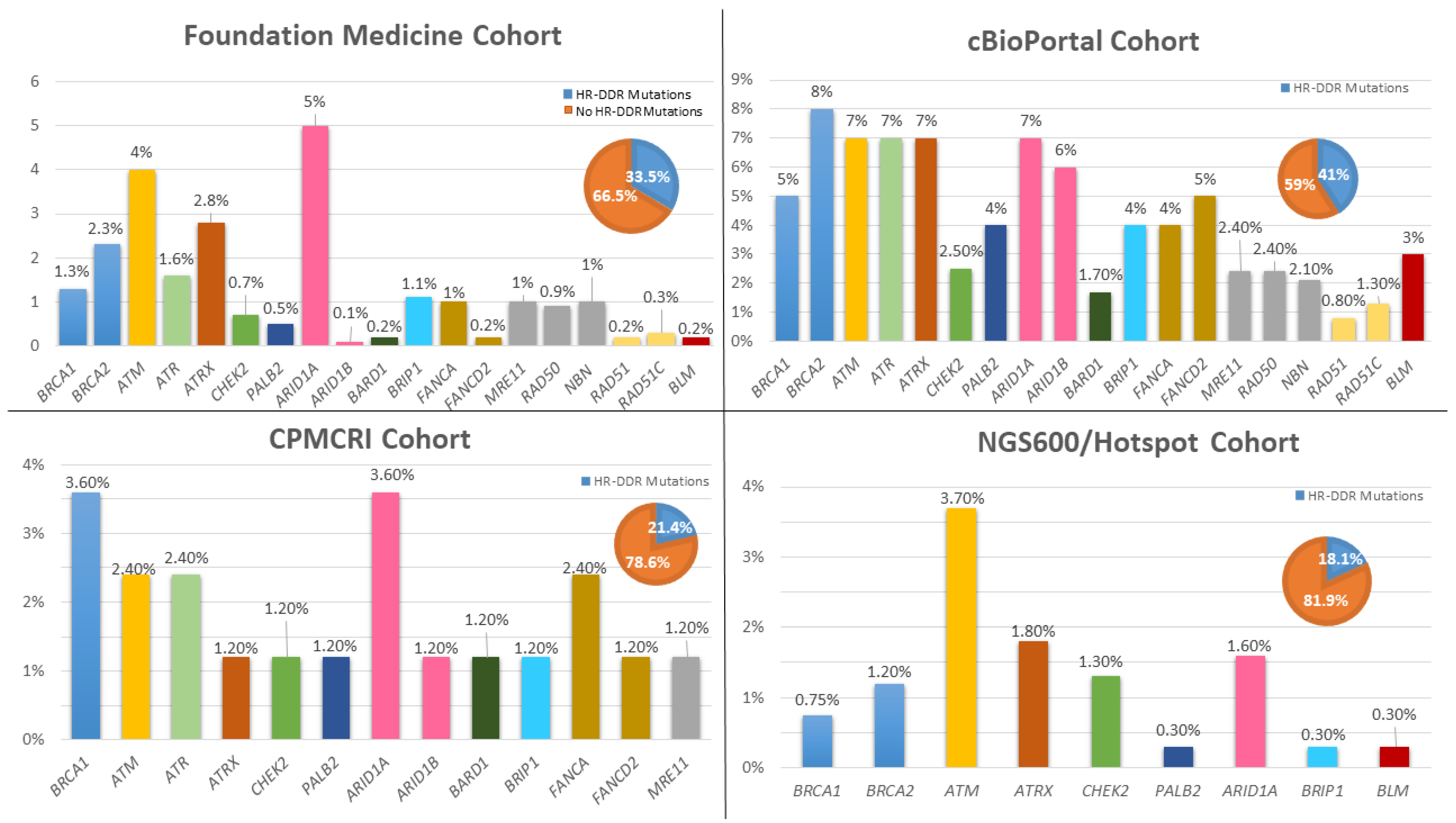 Cancers 13 05847 g005