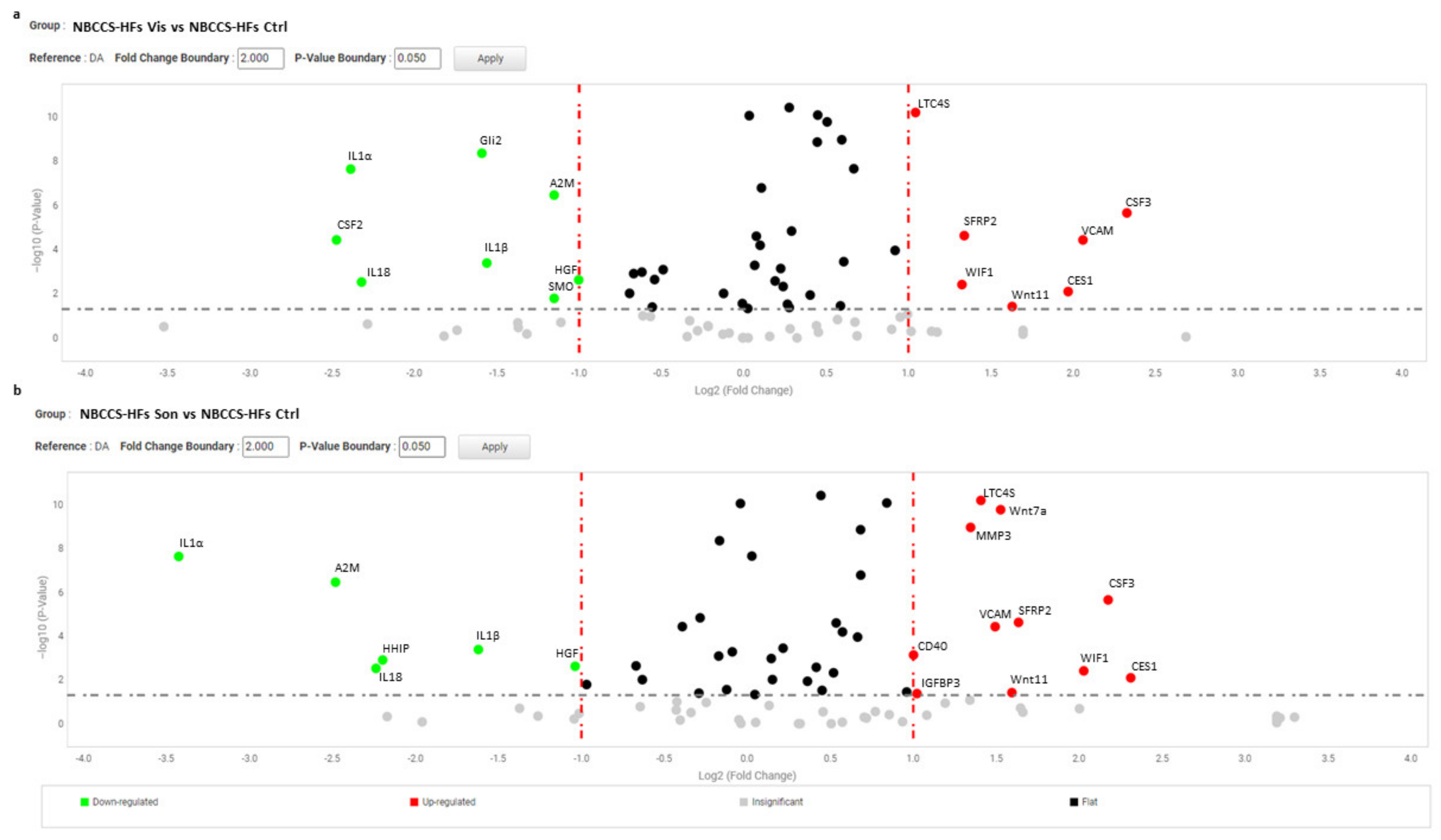 Cancers 13 05858 g004