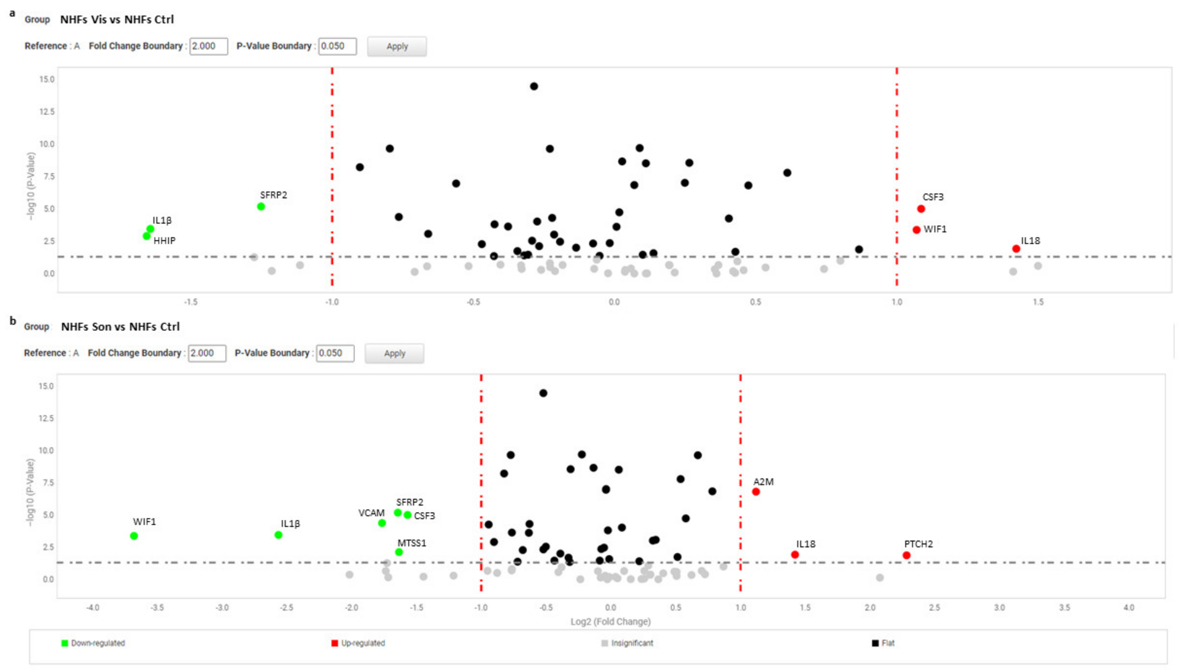 Cancers 13 05858 g006