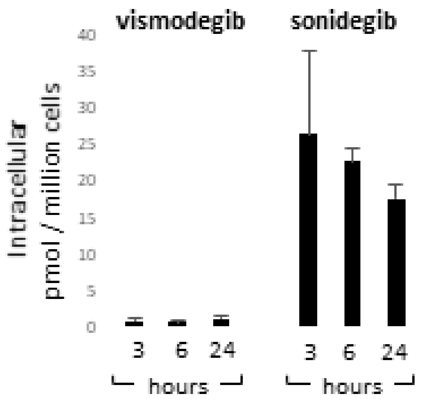 Cancers 13 05858 g008