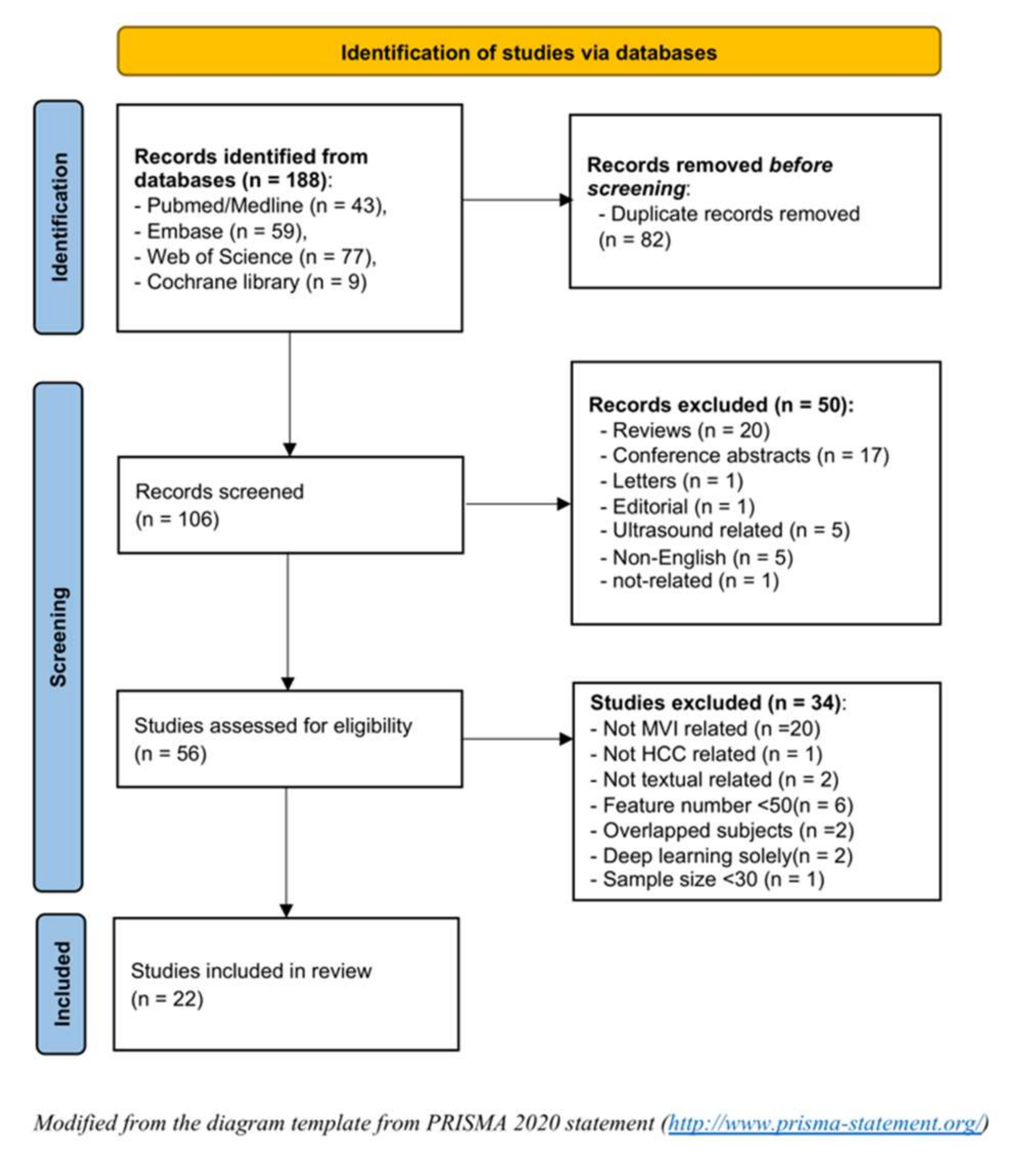 Cancers 13 05864 g002