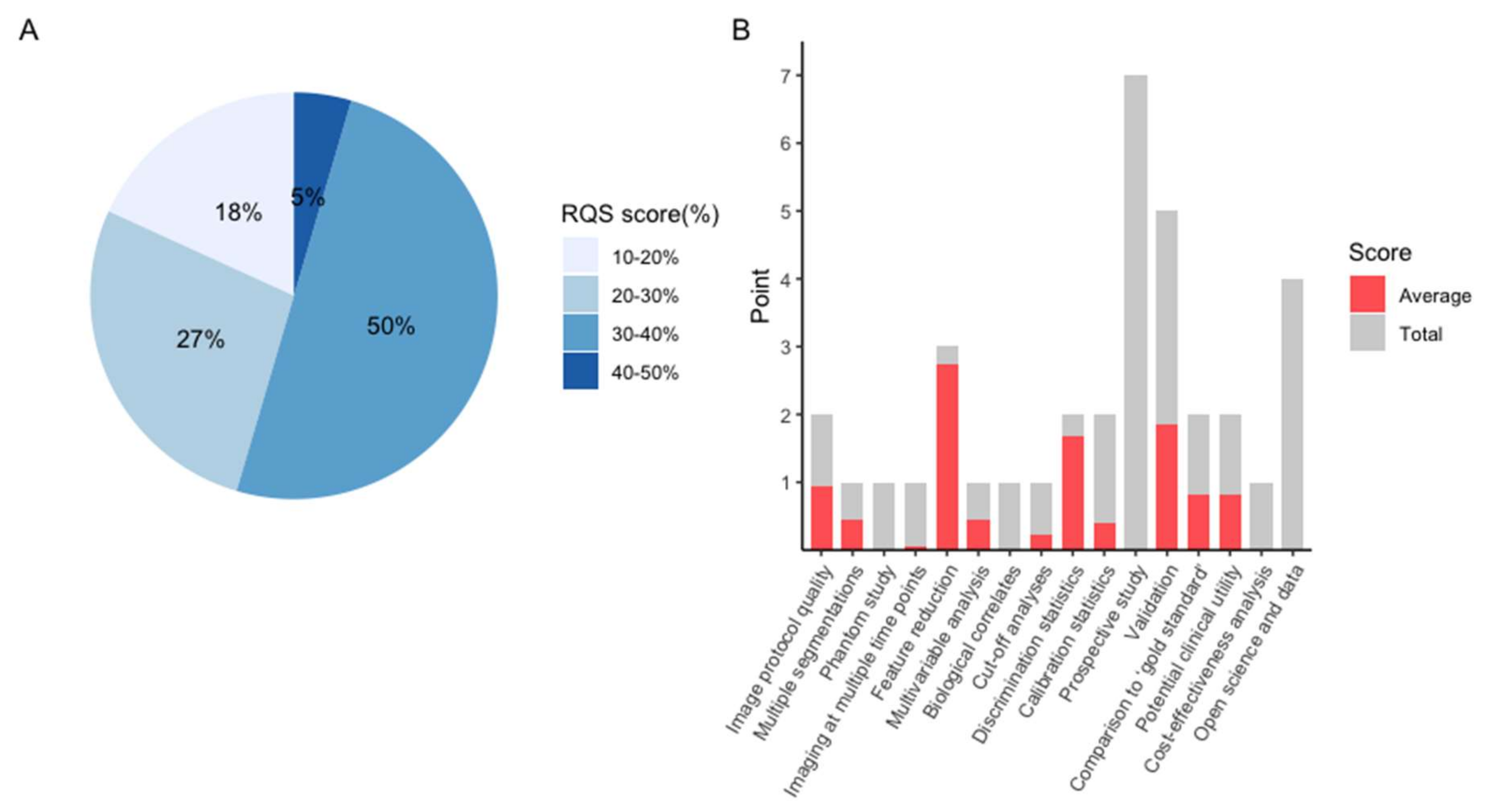Cancers 13 05864 g003