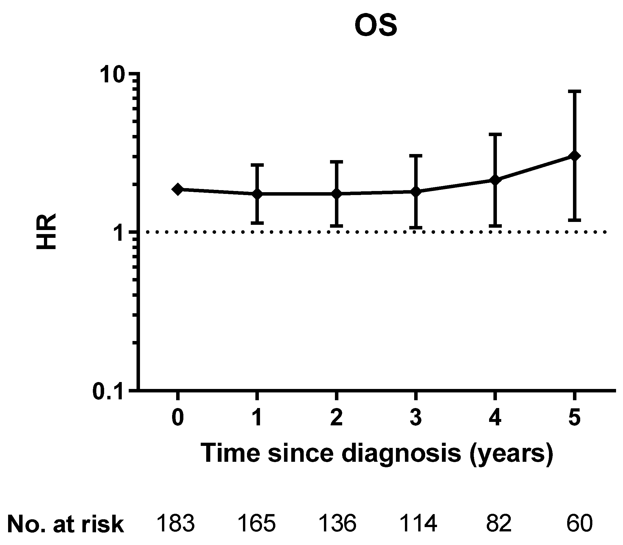Cancers 13 05865 g001