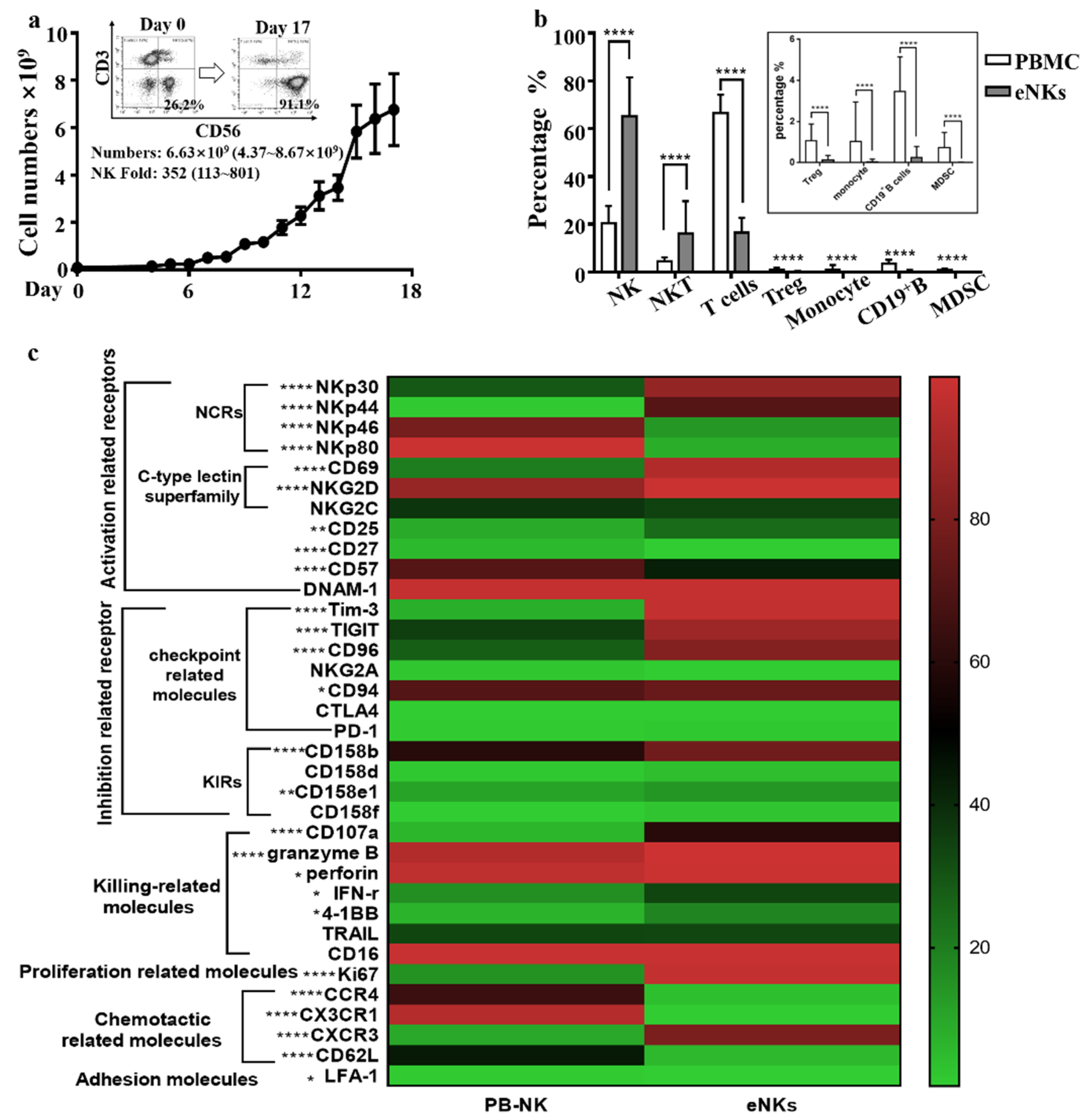 Cancers 13 05866 g001