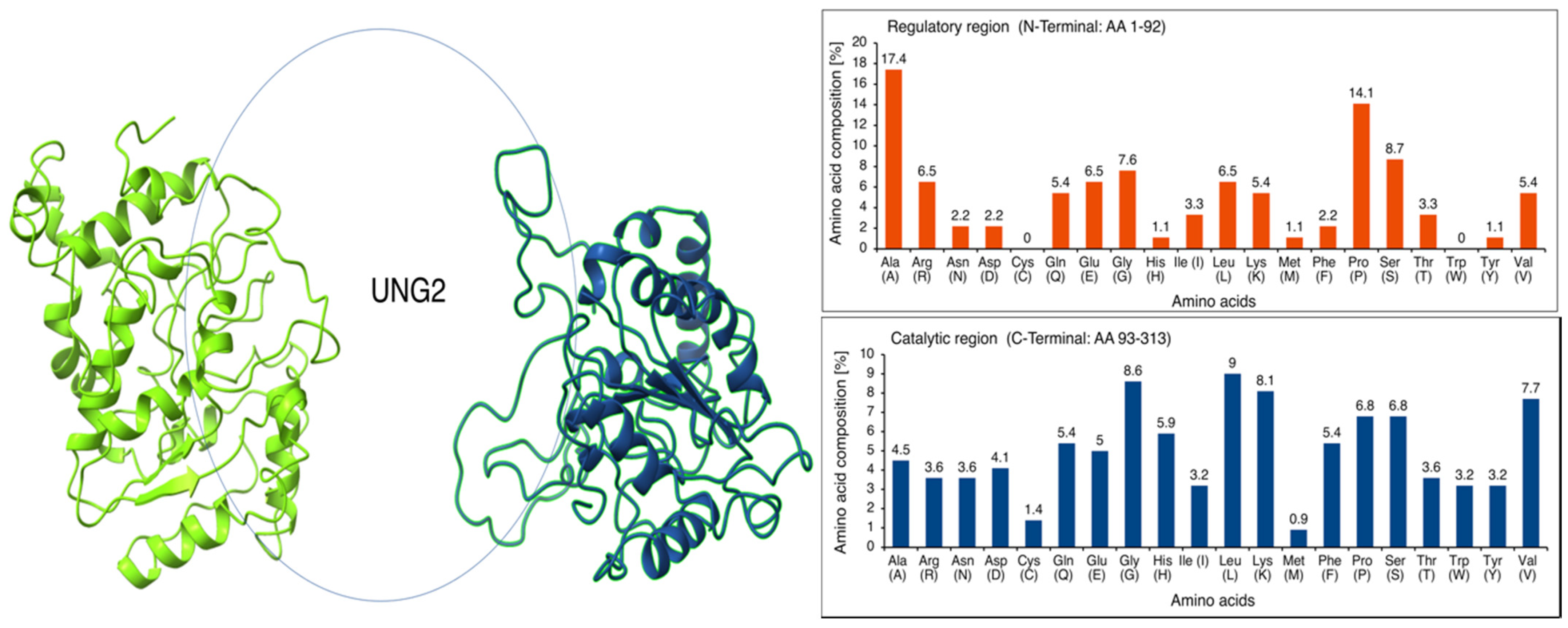 Cancers 13 05870 g002