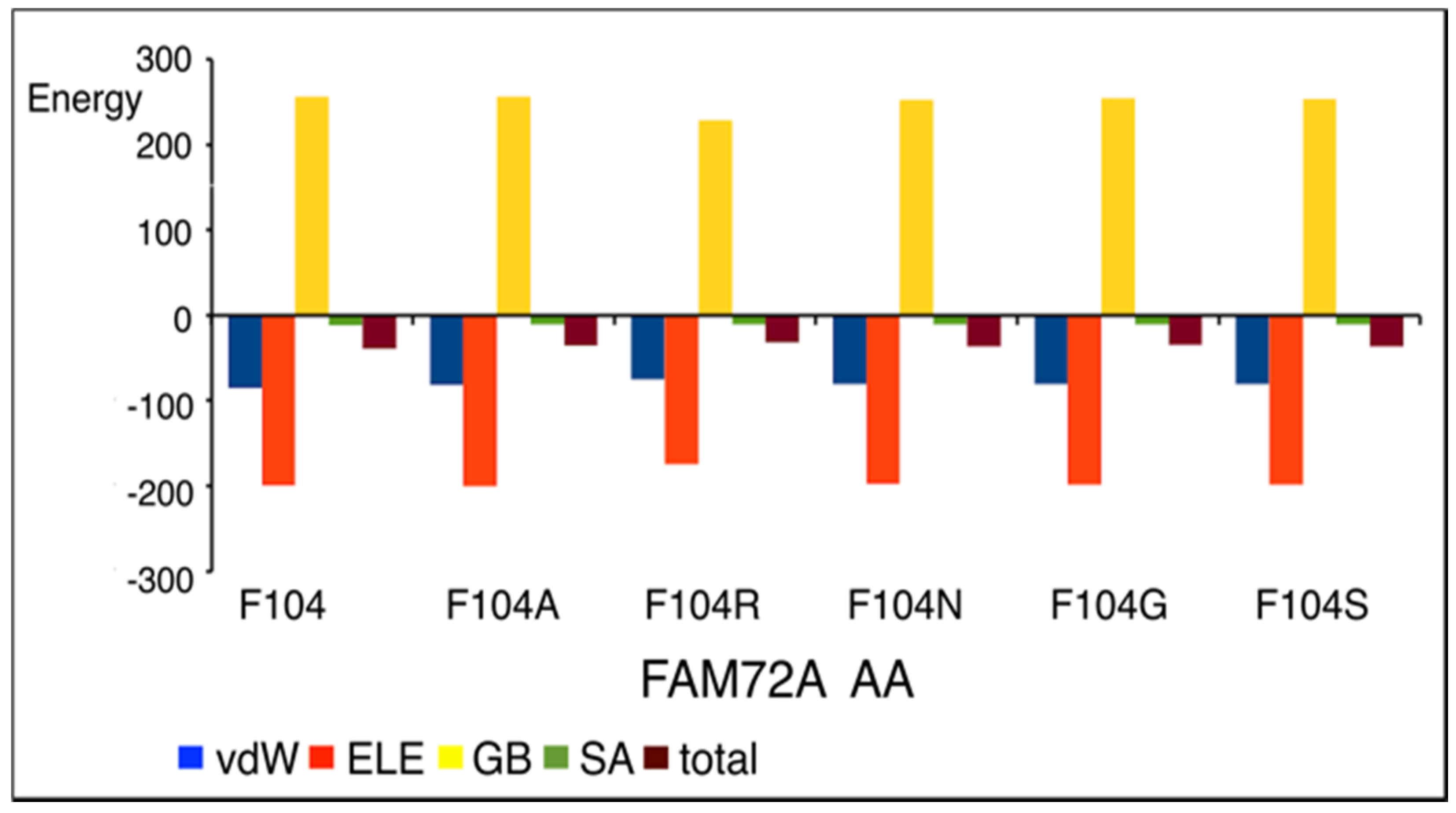 Cancers 13 05870 g005
