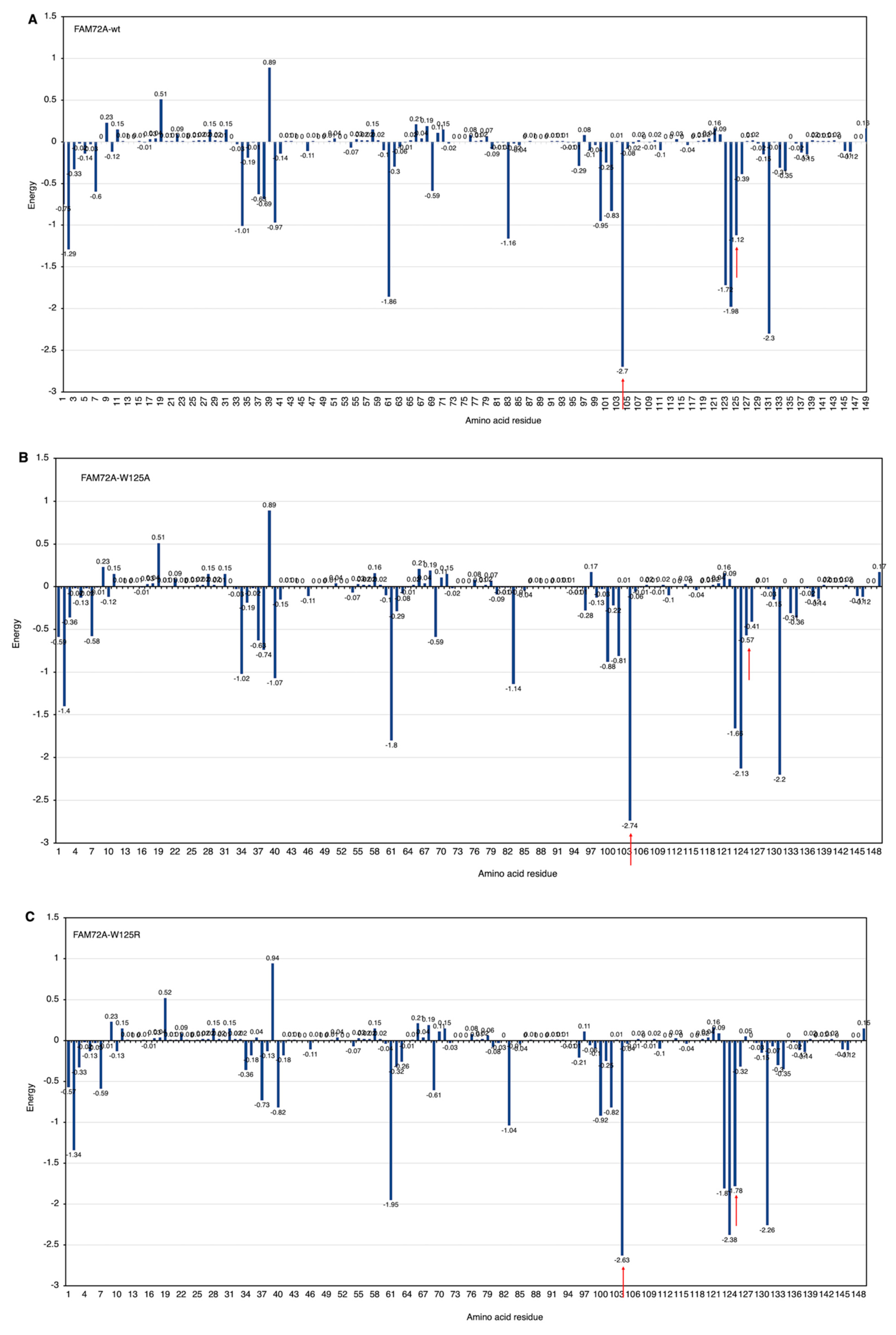 Cancers 13 05870 g006a