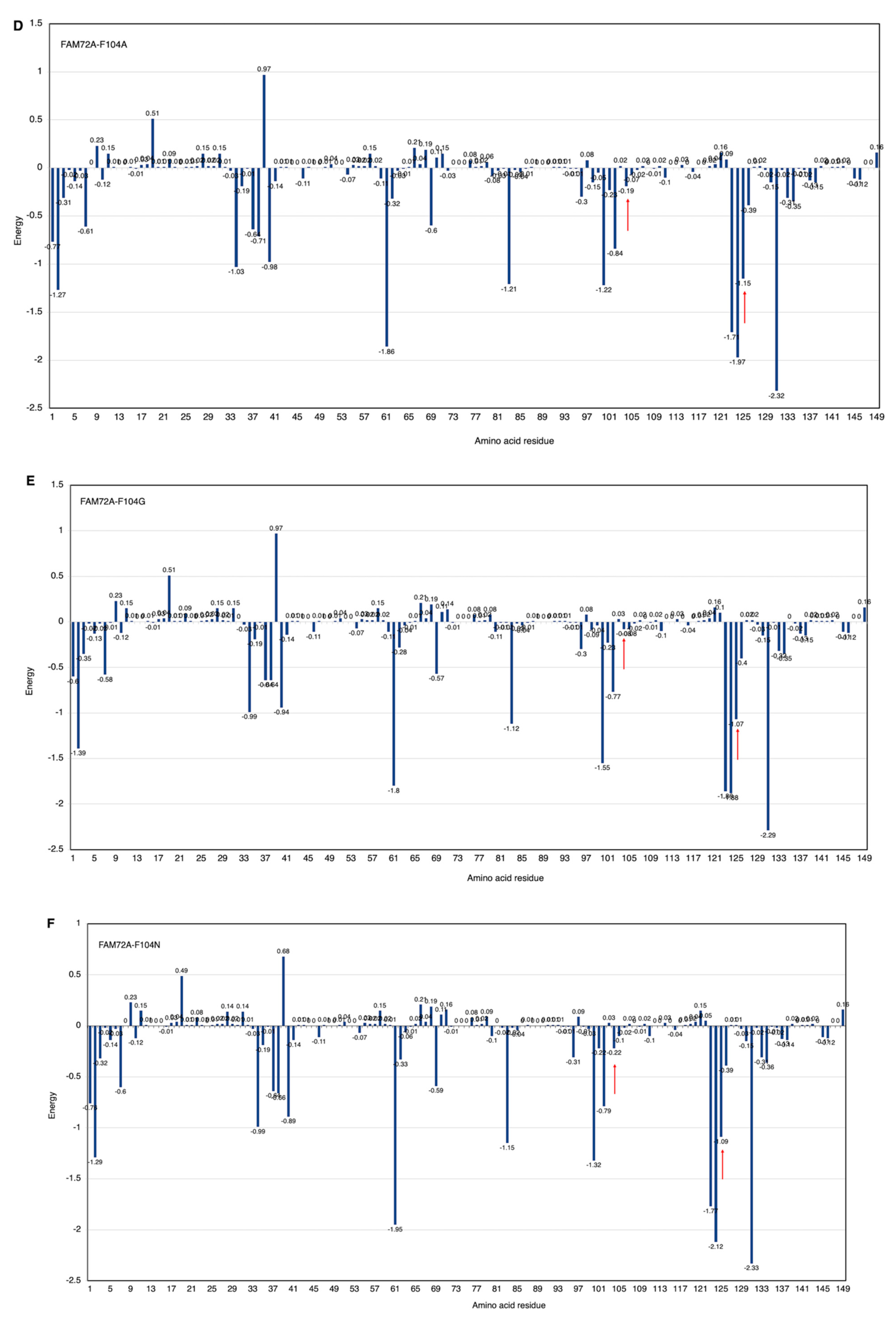 Cancers 13 05870 g006b