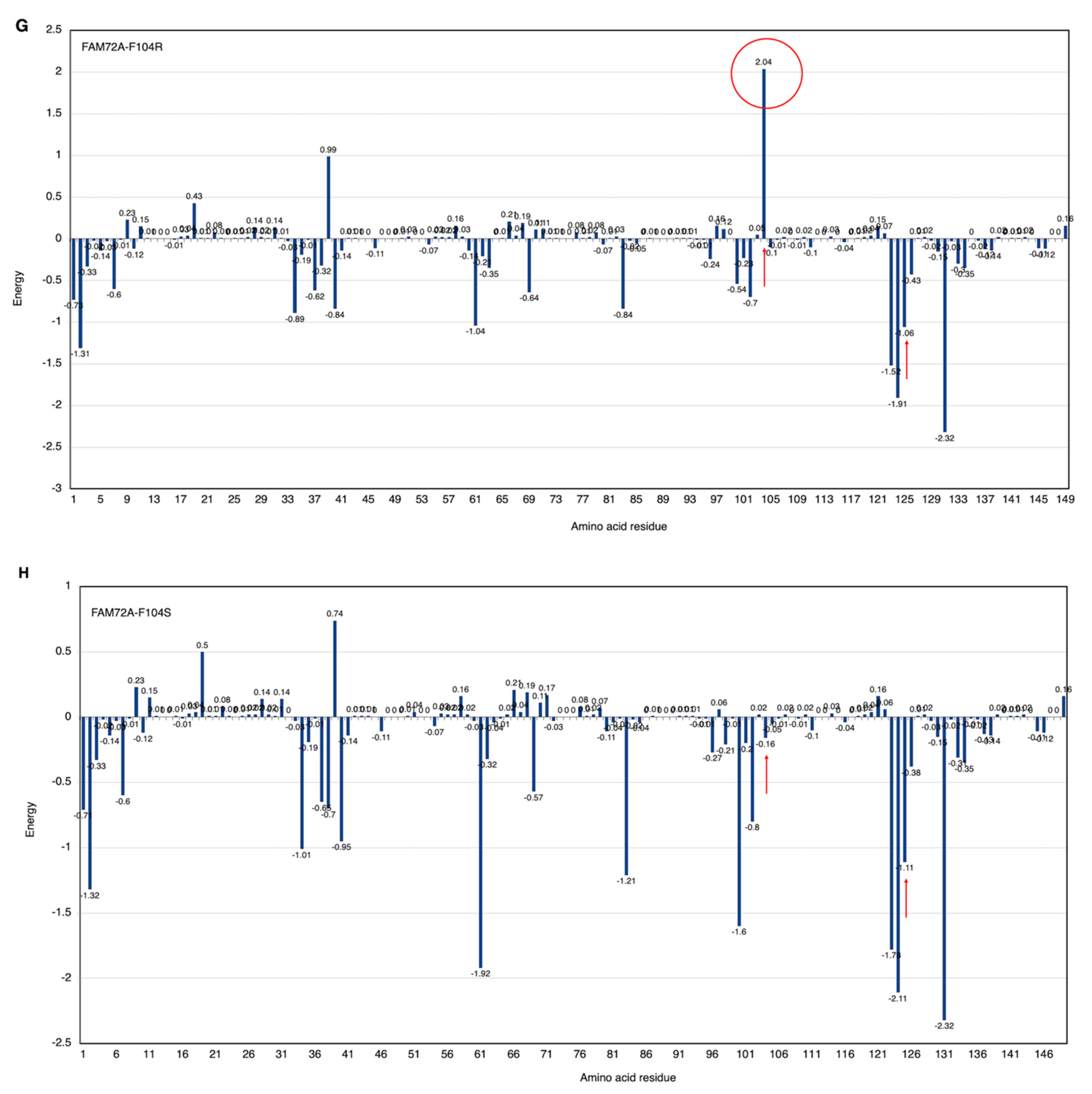 Cancers 13 05870 g006c