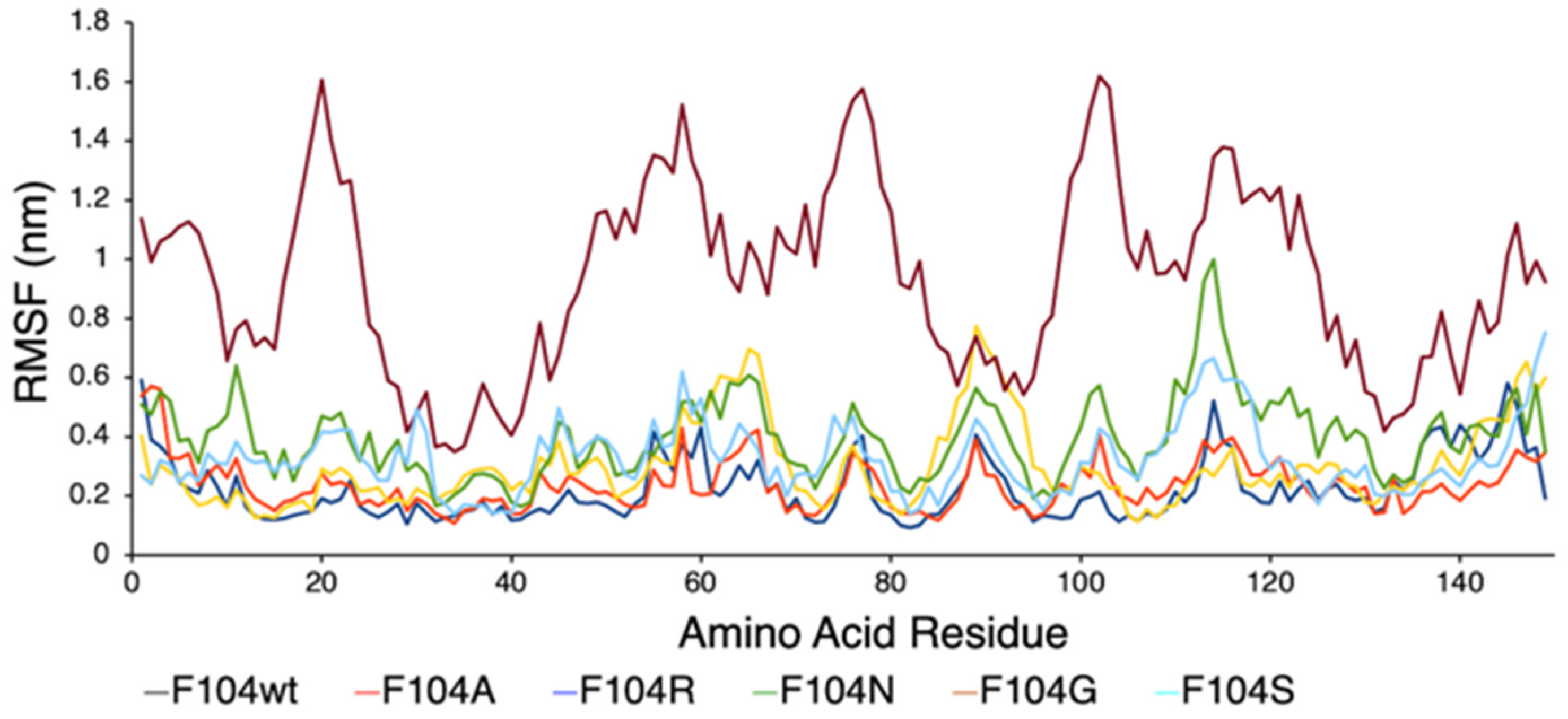 Cancers 13 05870 g008