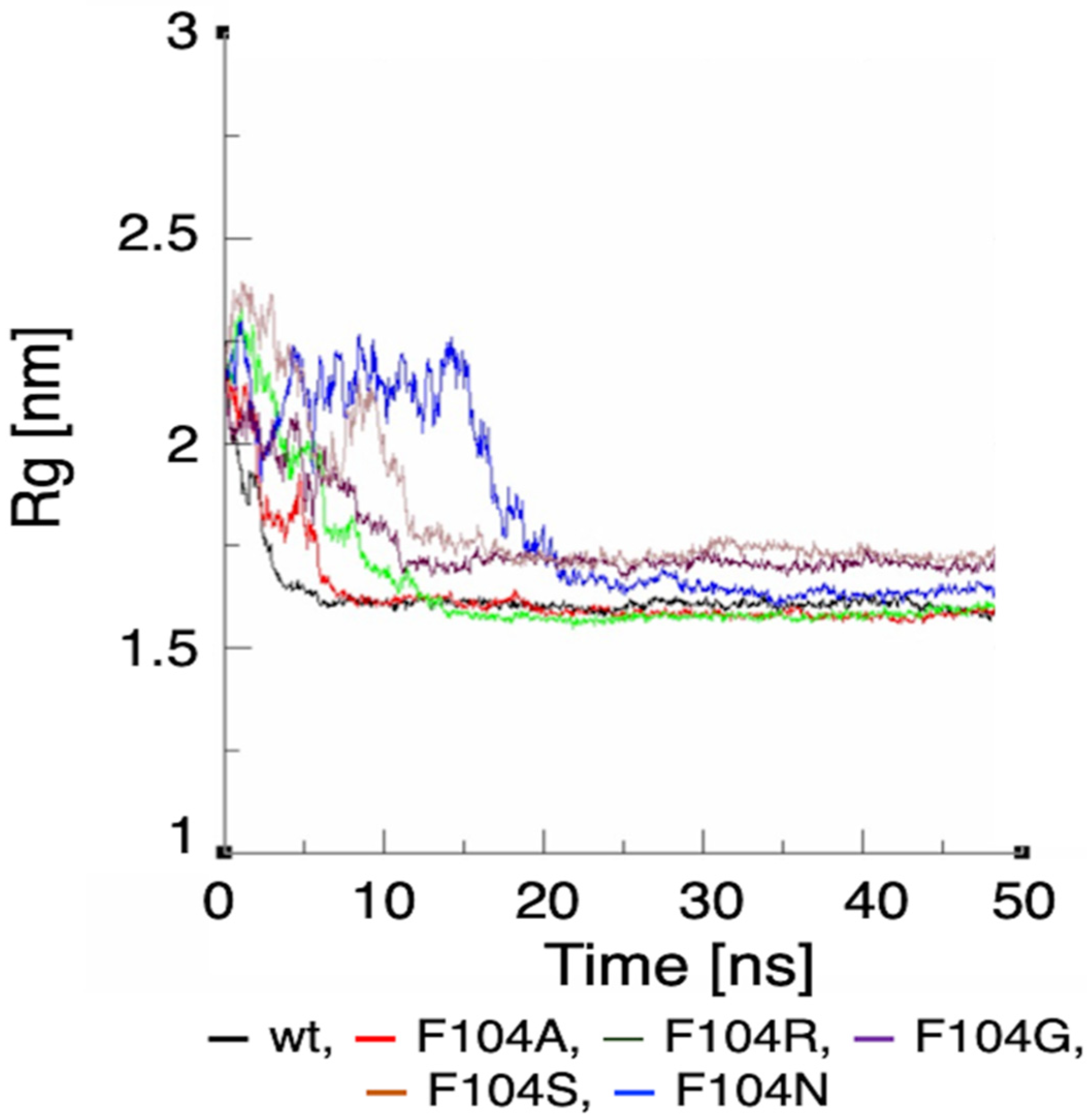 Cancers 13 05870 g009