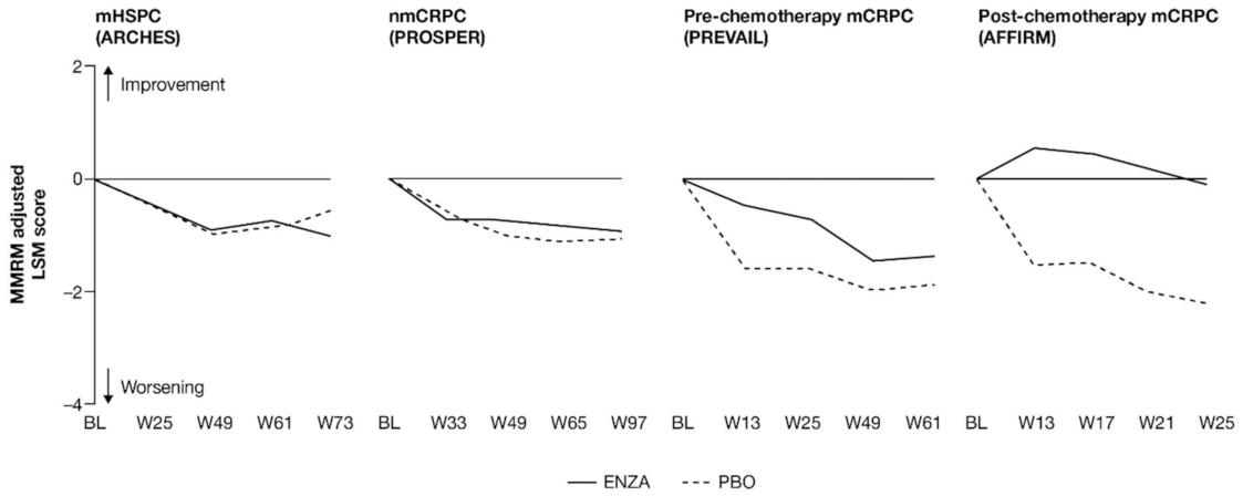 Cancers 13 05872 g001
