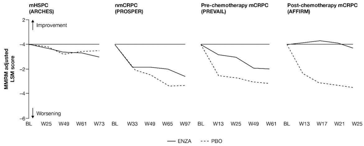 Cancers 13 05872 g003