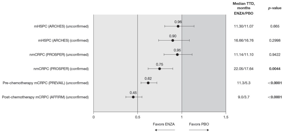 Cancers 13 05872 g007