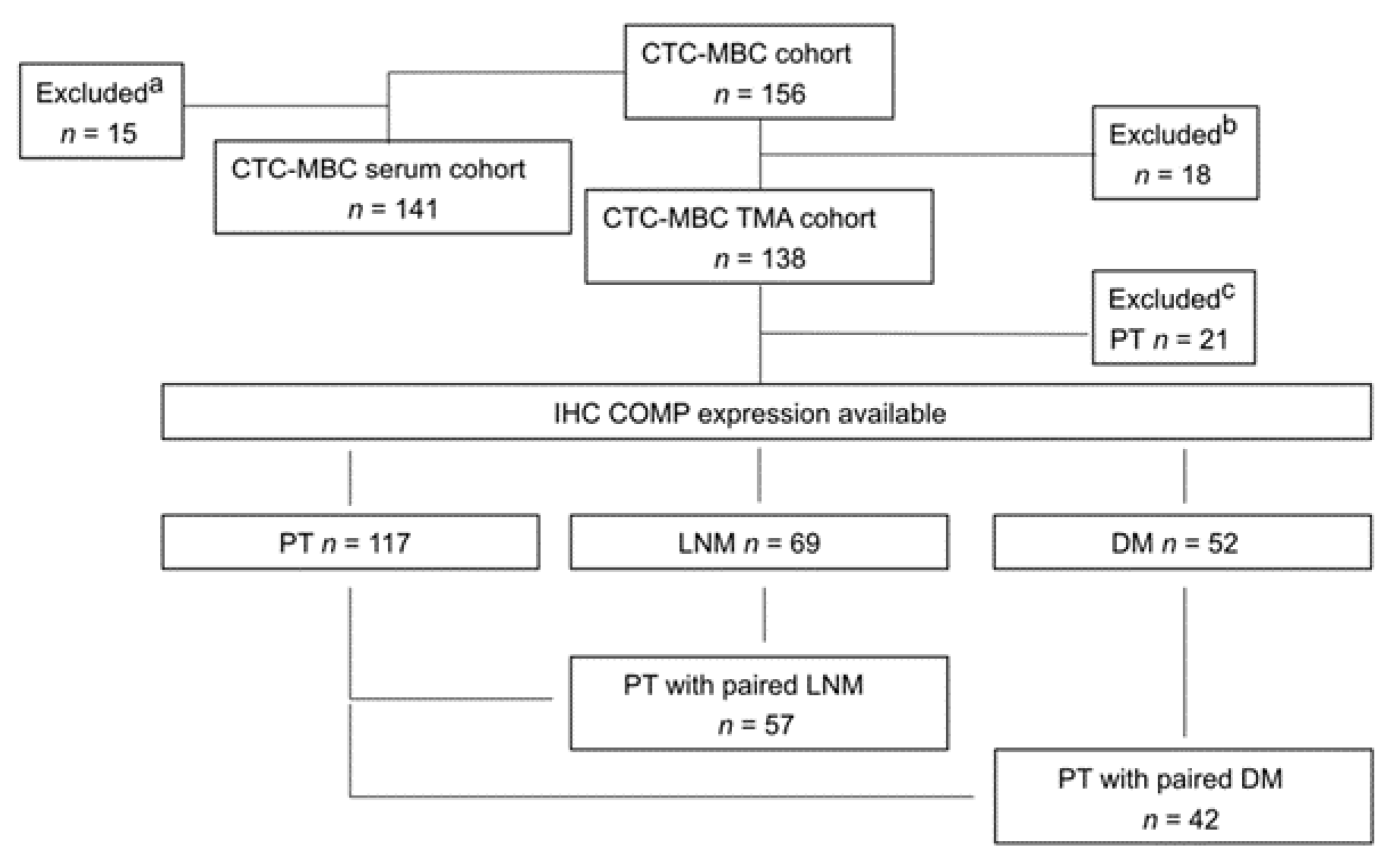 Cancers 13 05876 g001