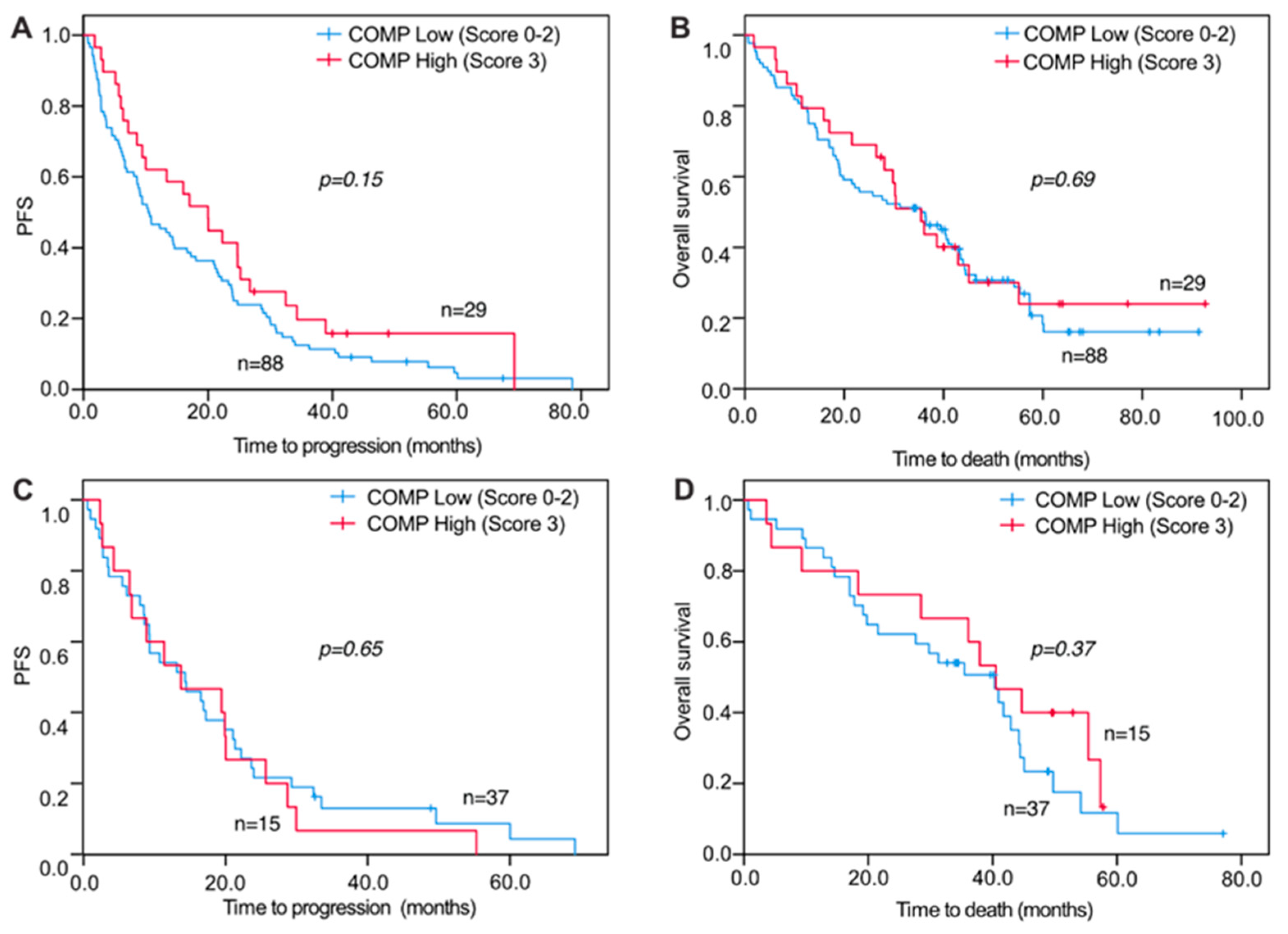 Cancers 13 05876 g003