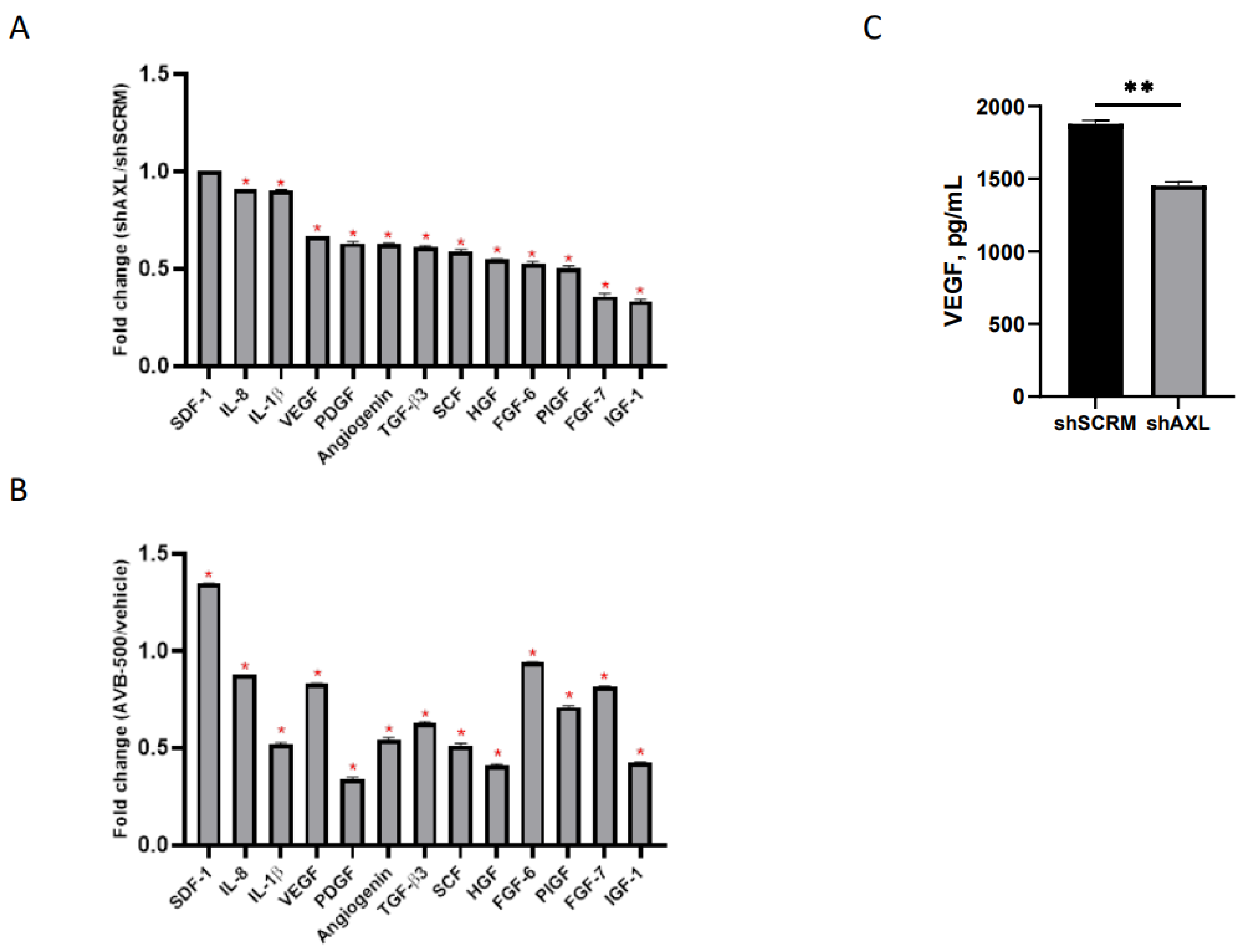 Cancers 13 05877 g001